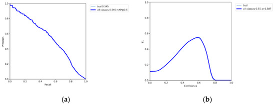 Forests 13 02091 g0a8