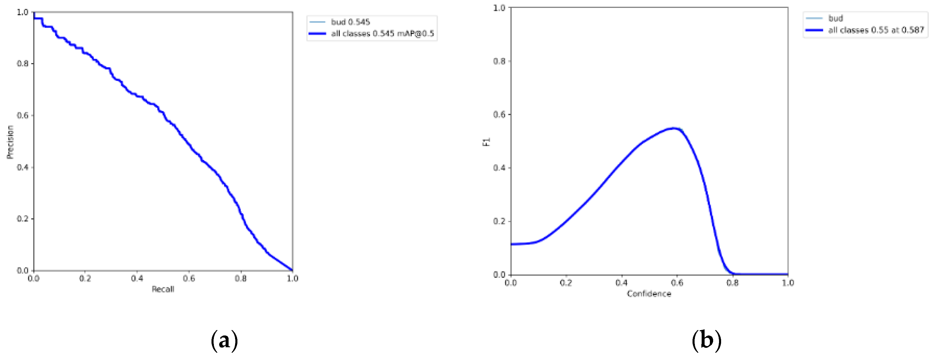 Forests 13 02091 g0a8