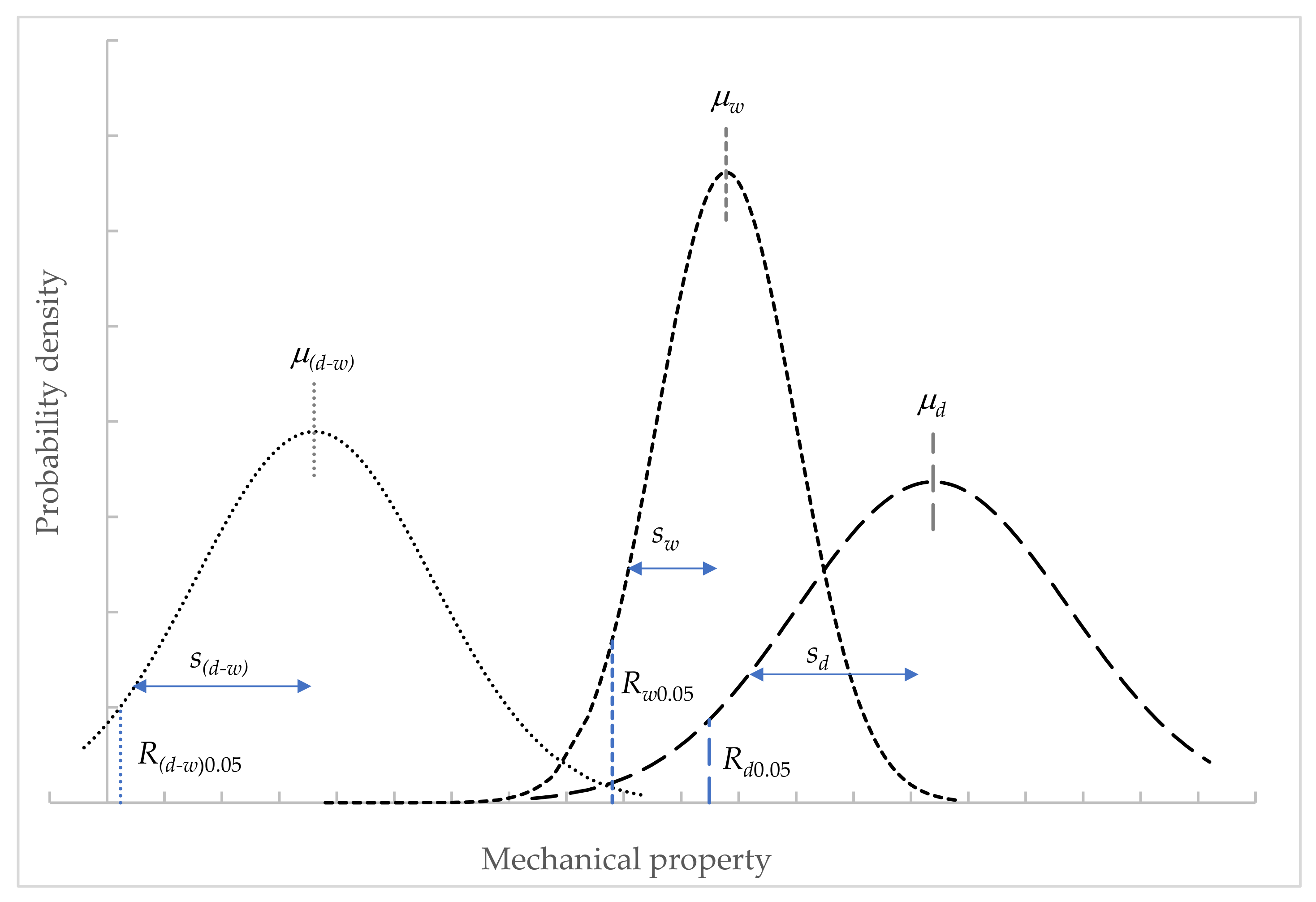 Forests 13 02094 g001
