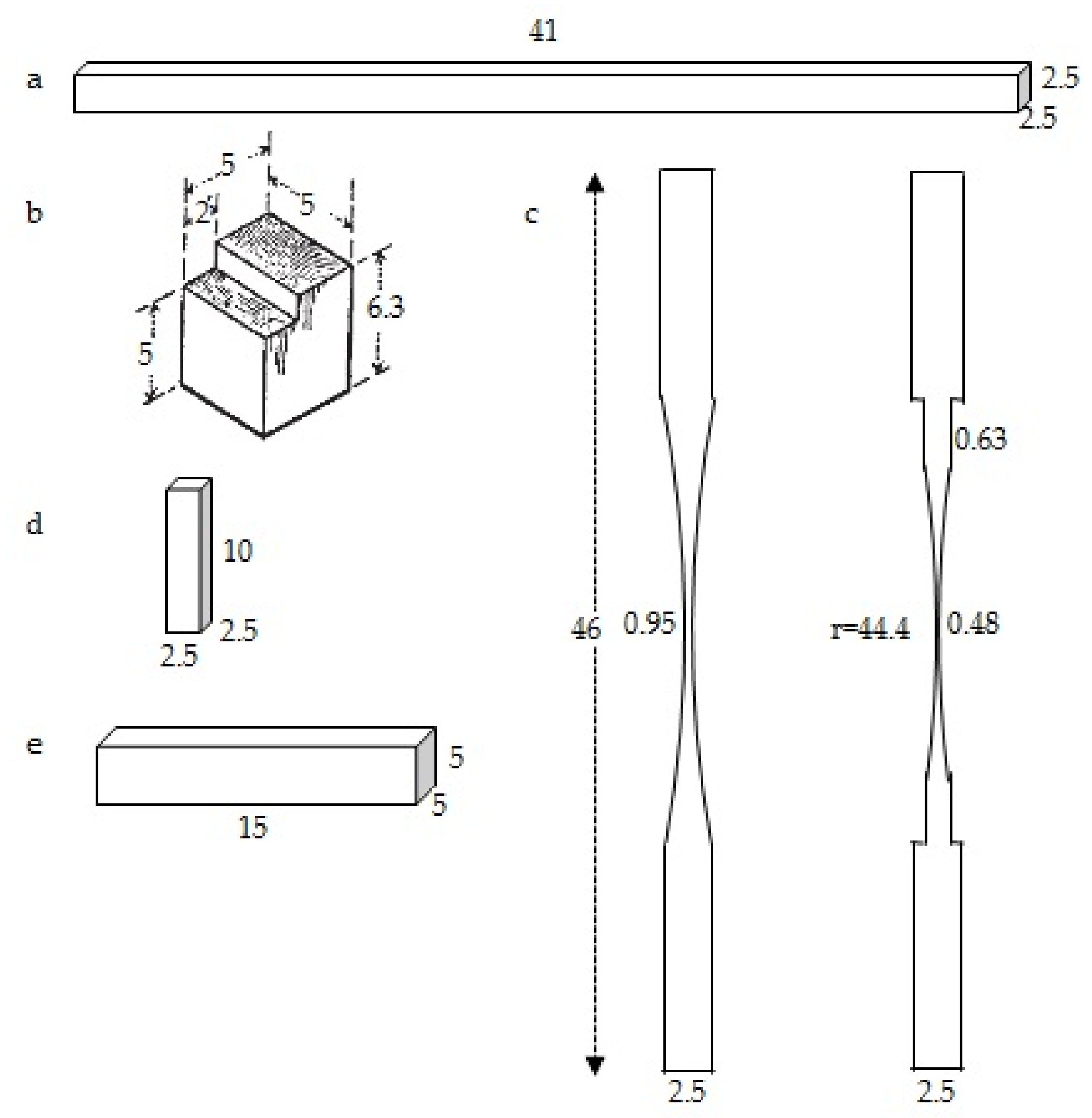 Forests 13 02094 g002