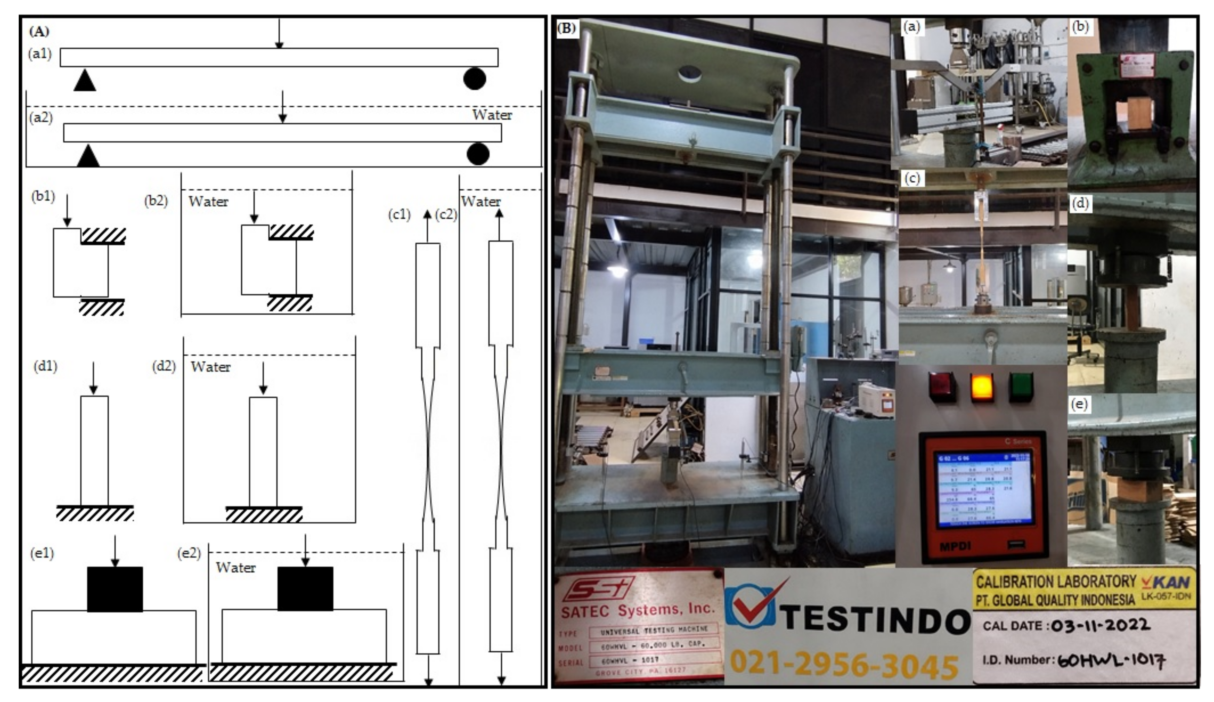Forests 13 02094 g003