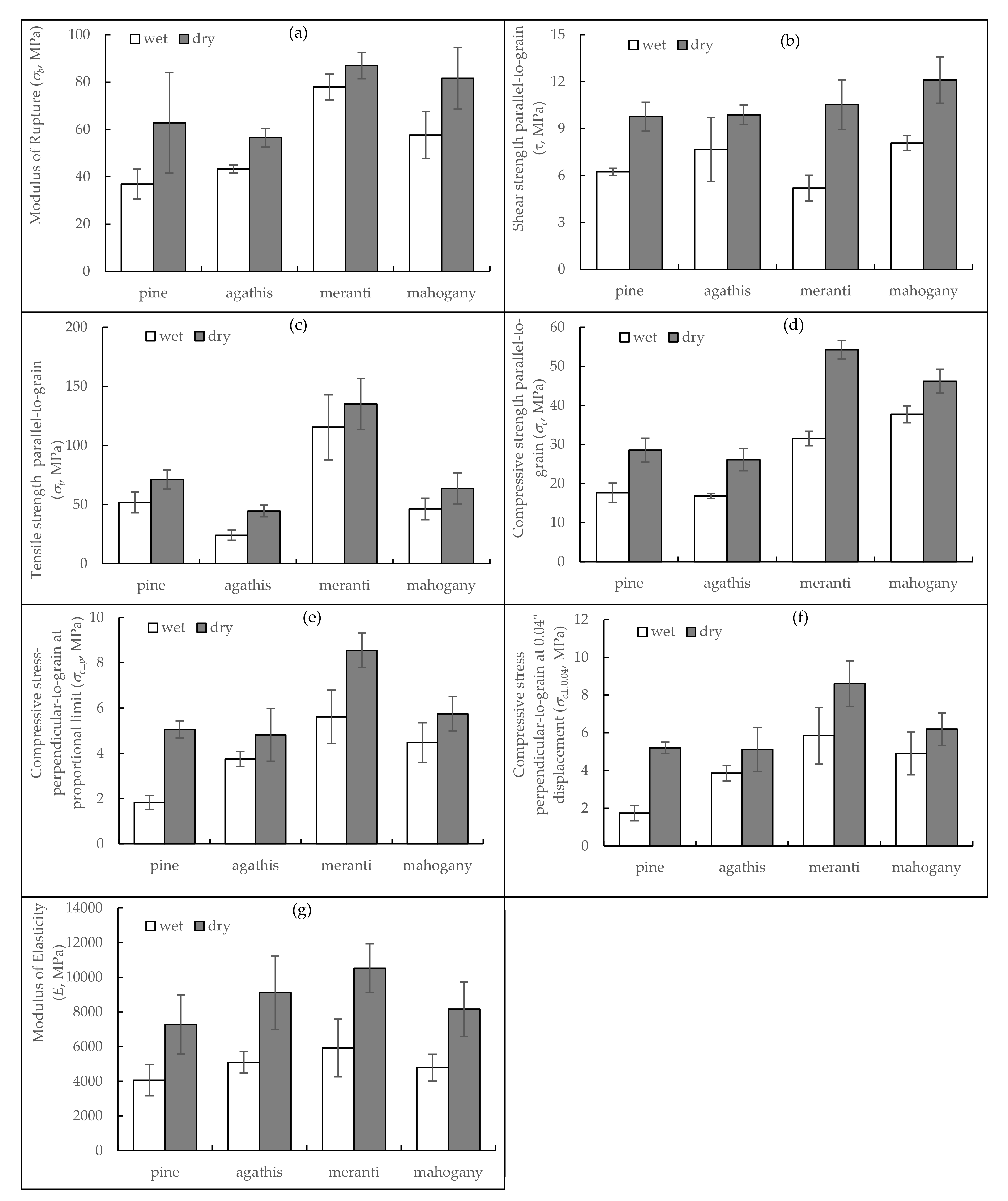 Forests 13 02094 g004