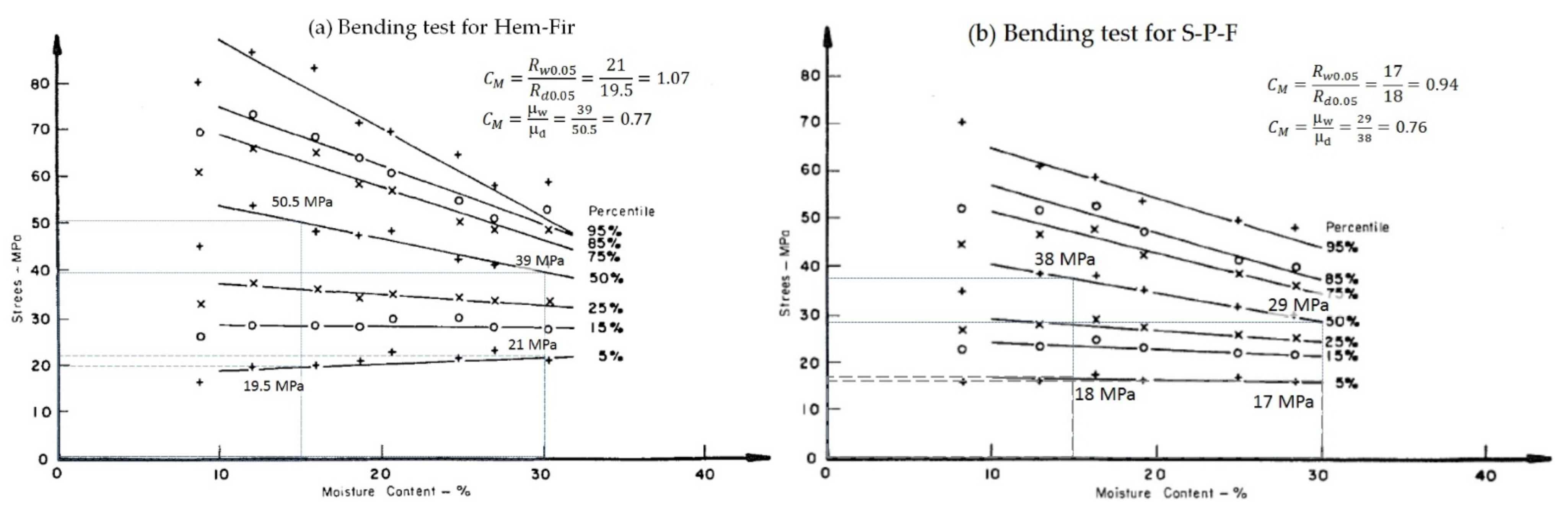 Forests 13 02094 g005