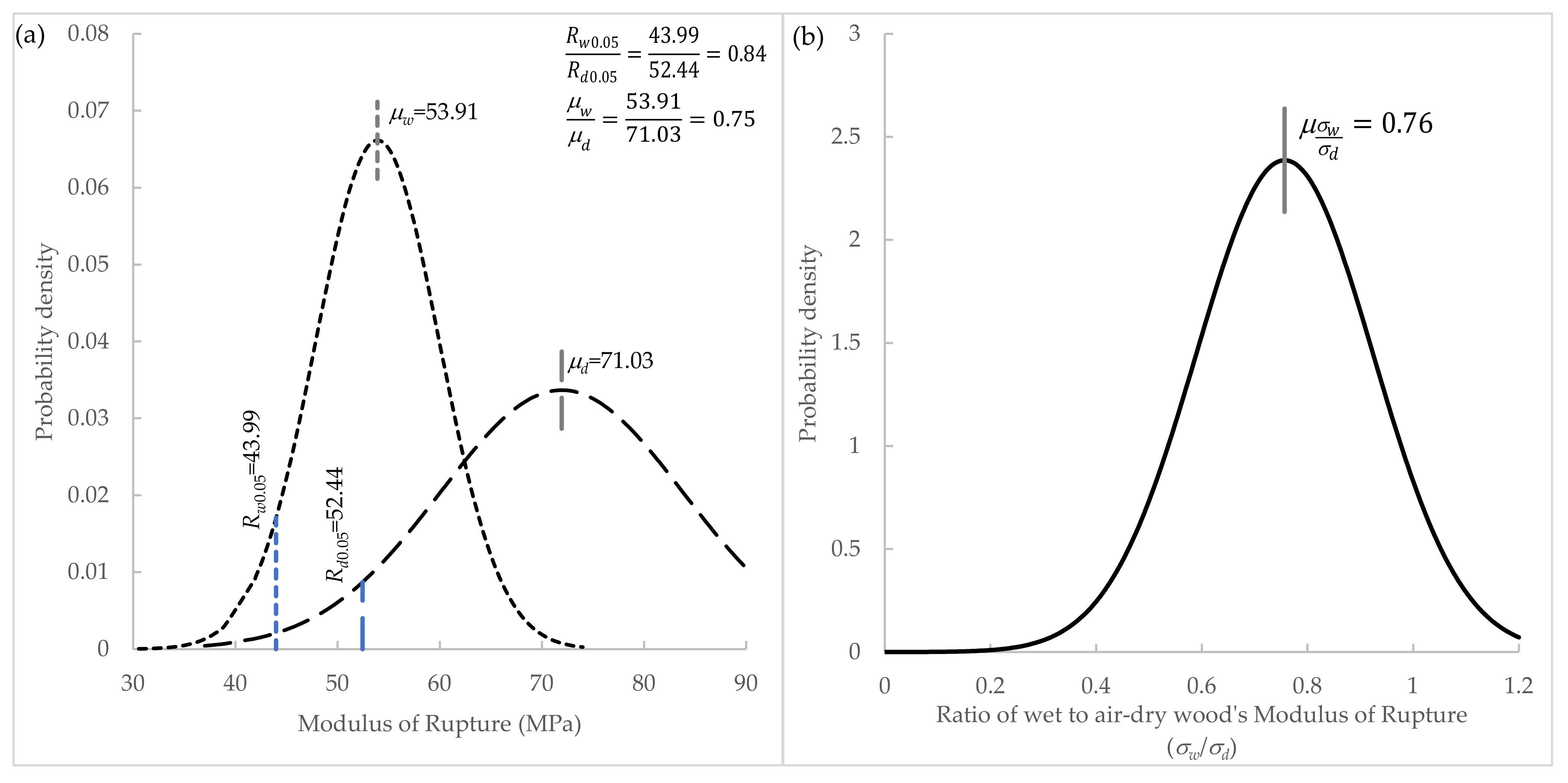 Forests 13 02094 g006