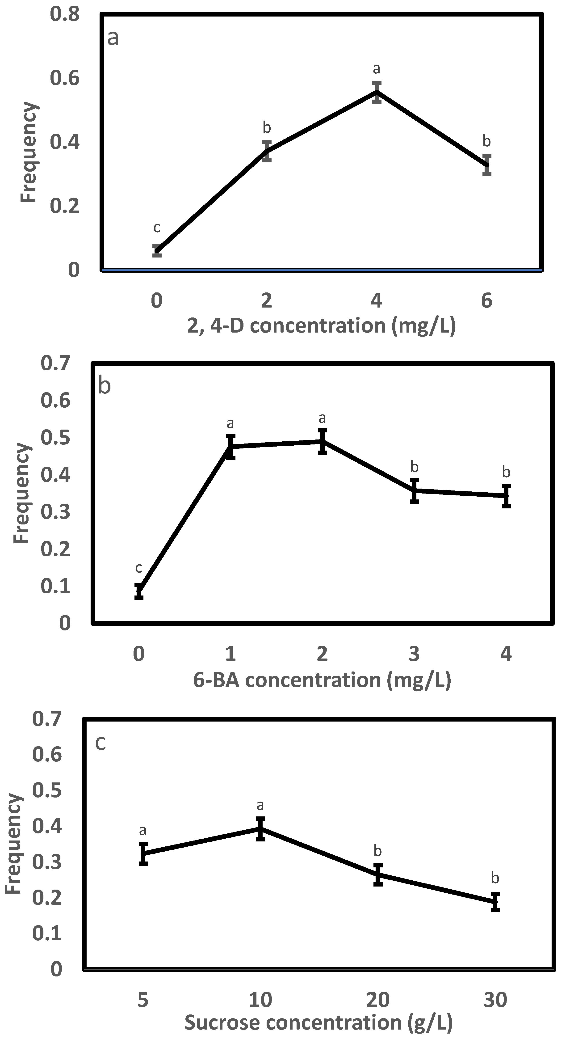 Forests 13 02097 g002