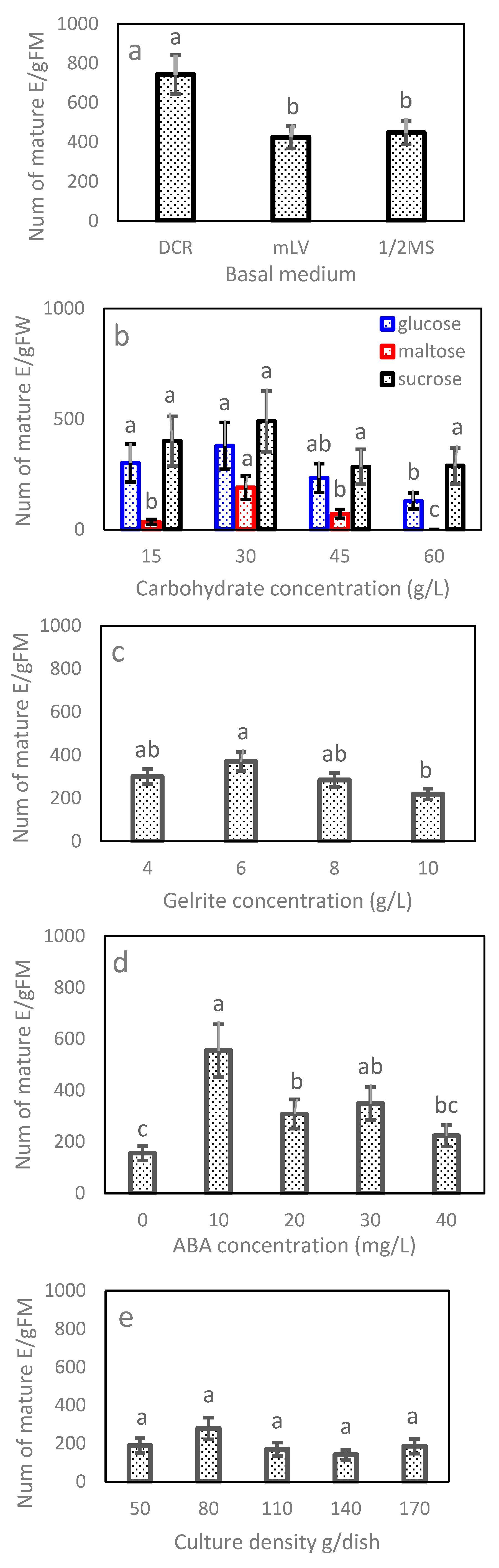 Forests 13 02097 g004