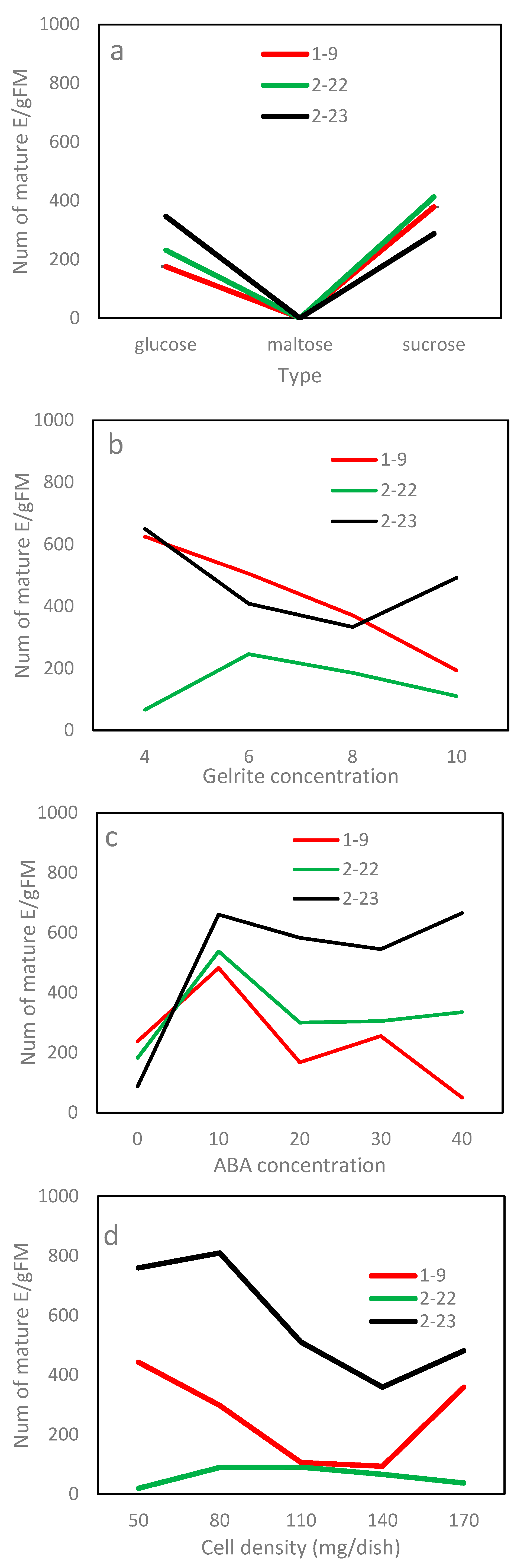 Forests 13 02097 g005
