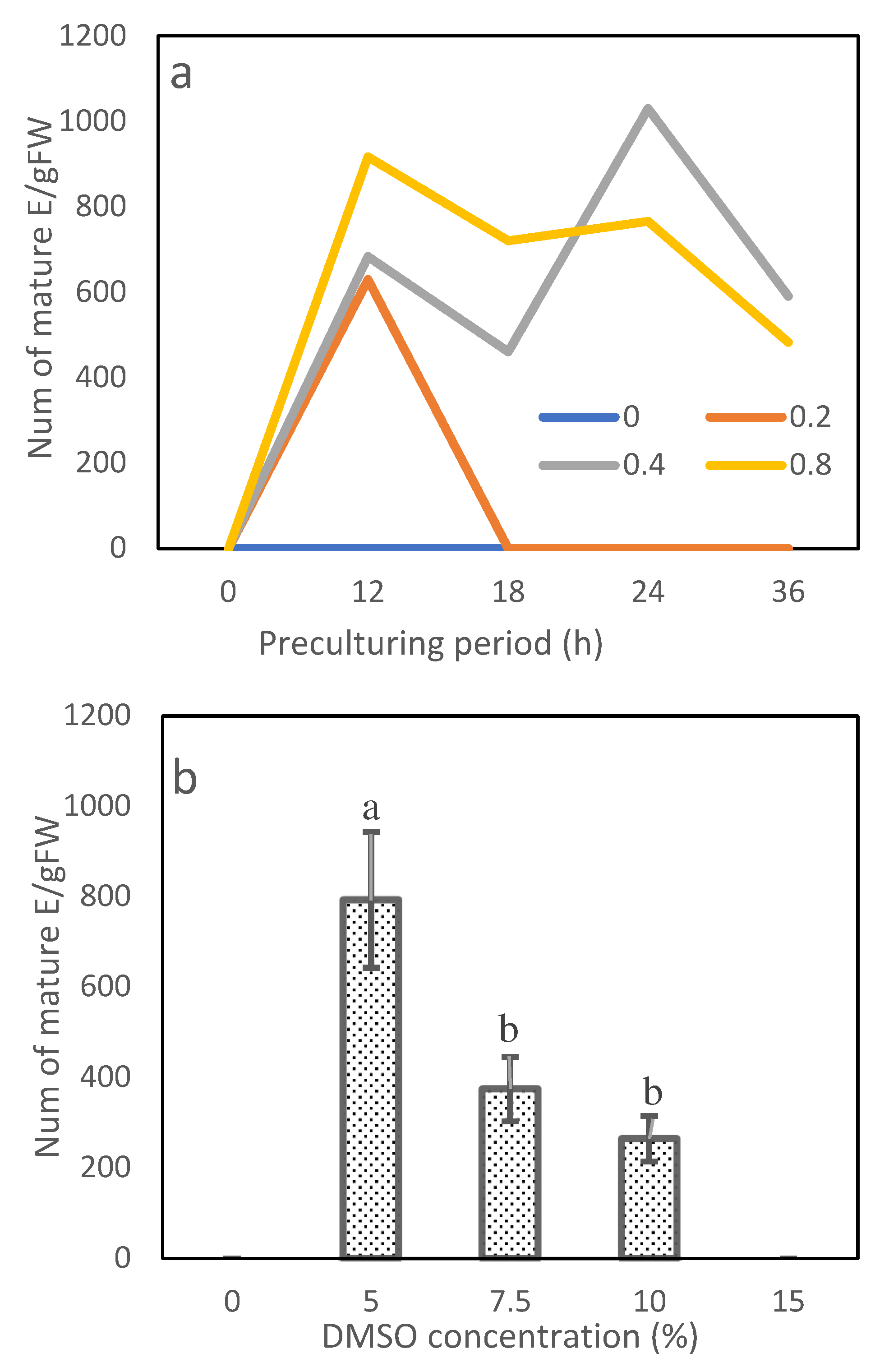 Forests 13 02097 g007
