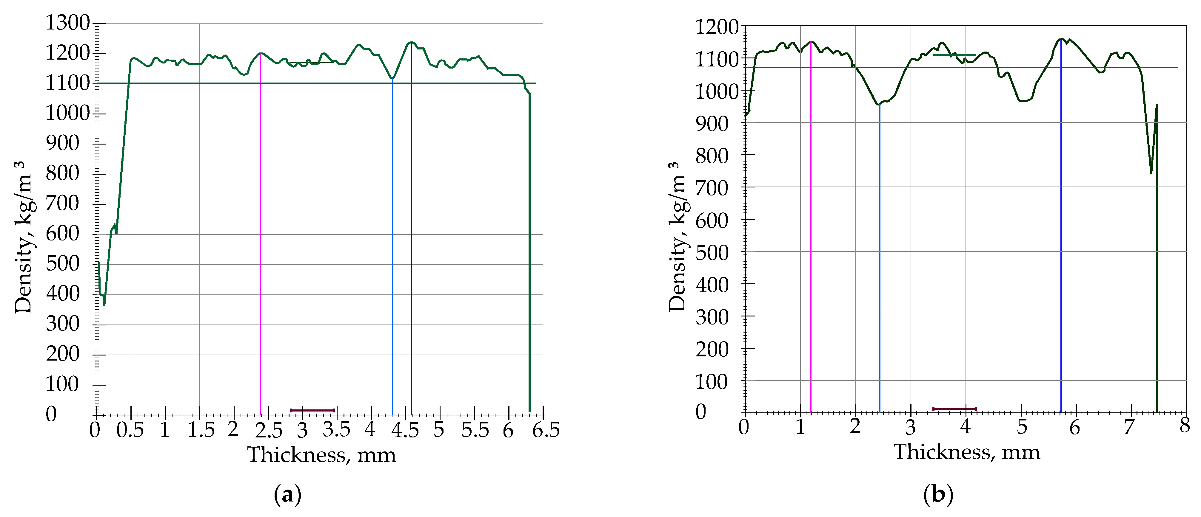 Forests 13 02098 g004a