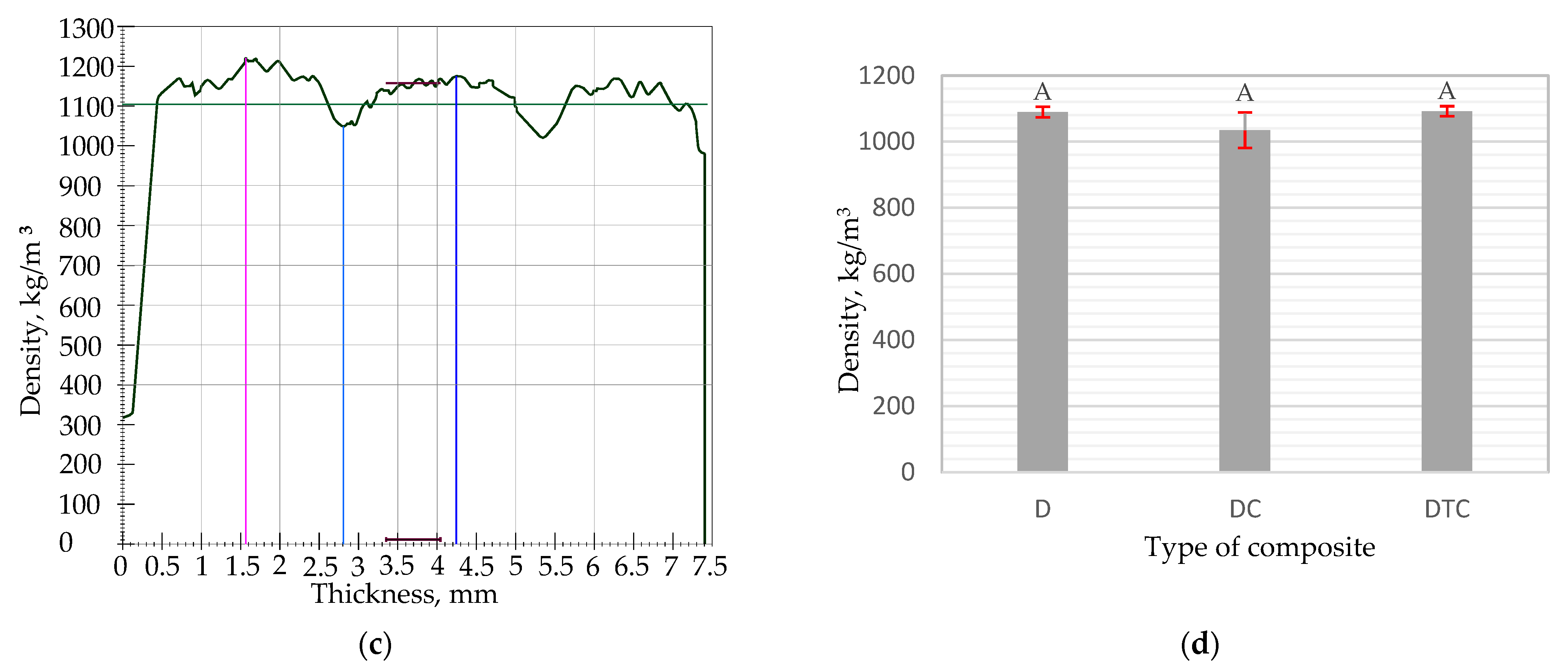 Forests 13 02098 g004b