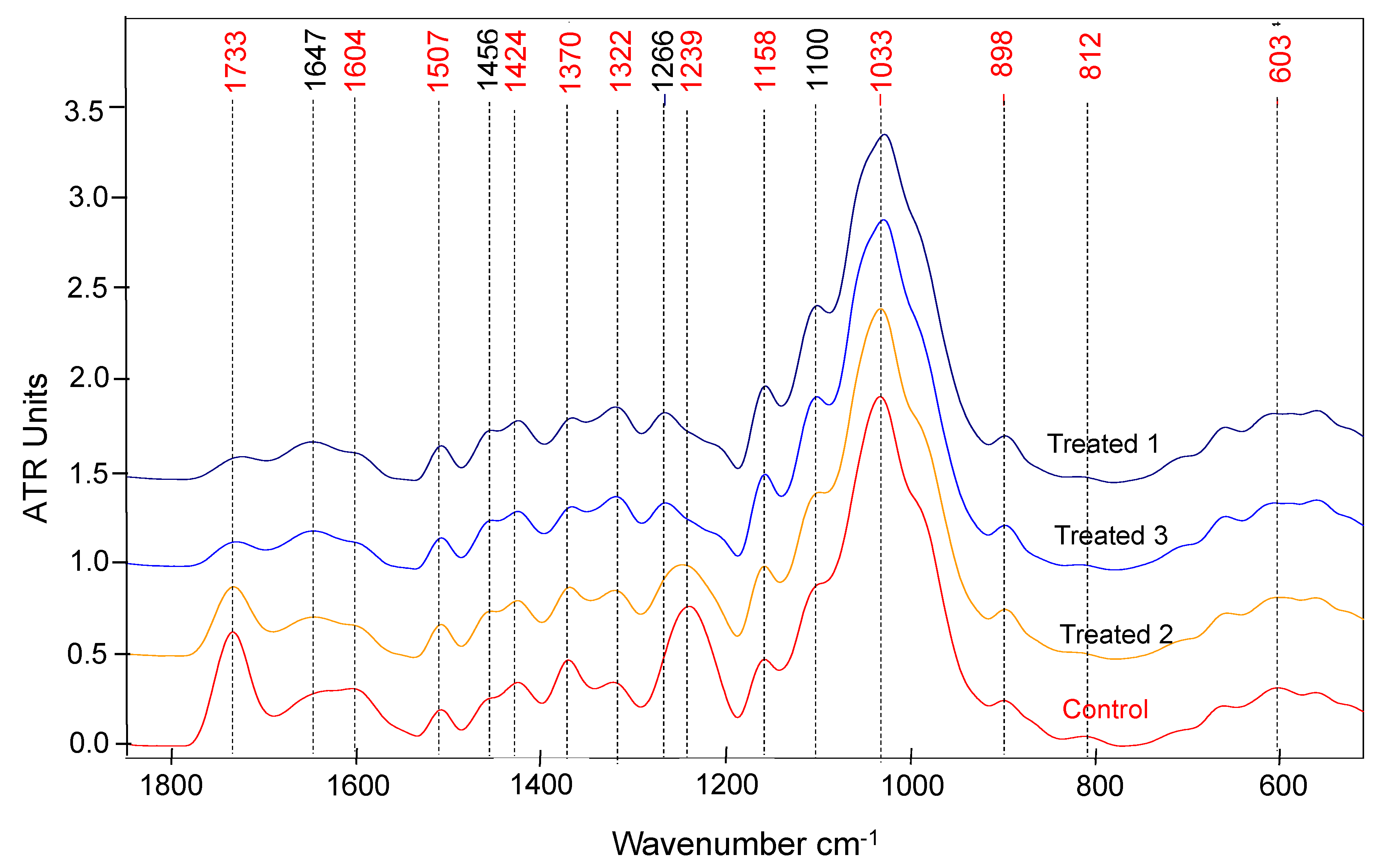 Forests 13 02098 g007