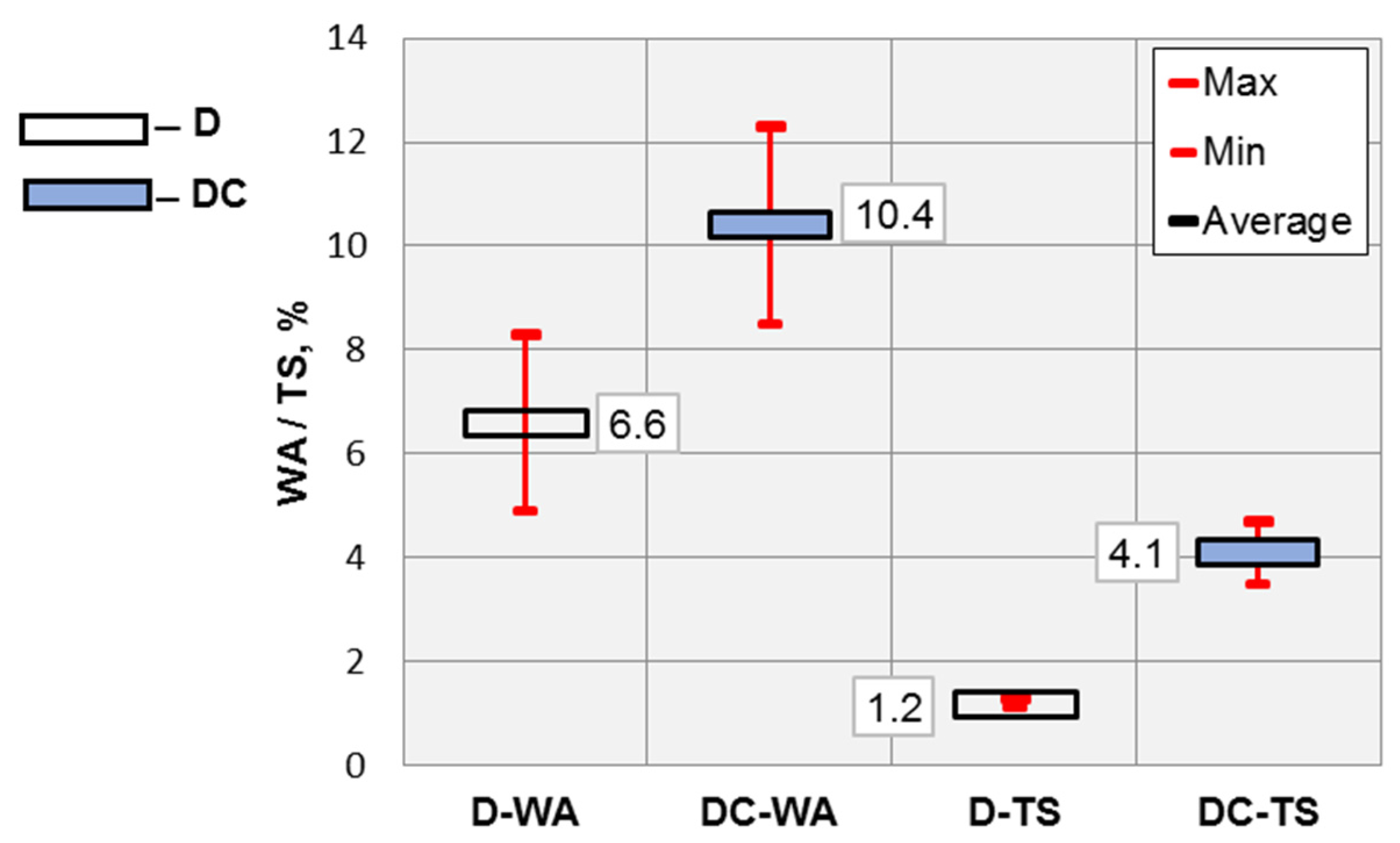 Forests 13 02098 g008