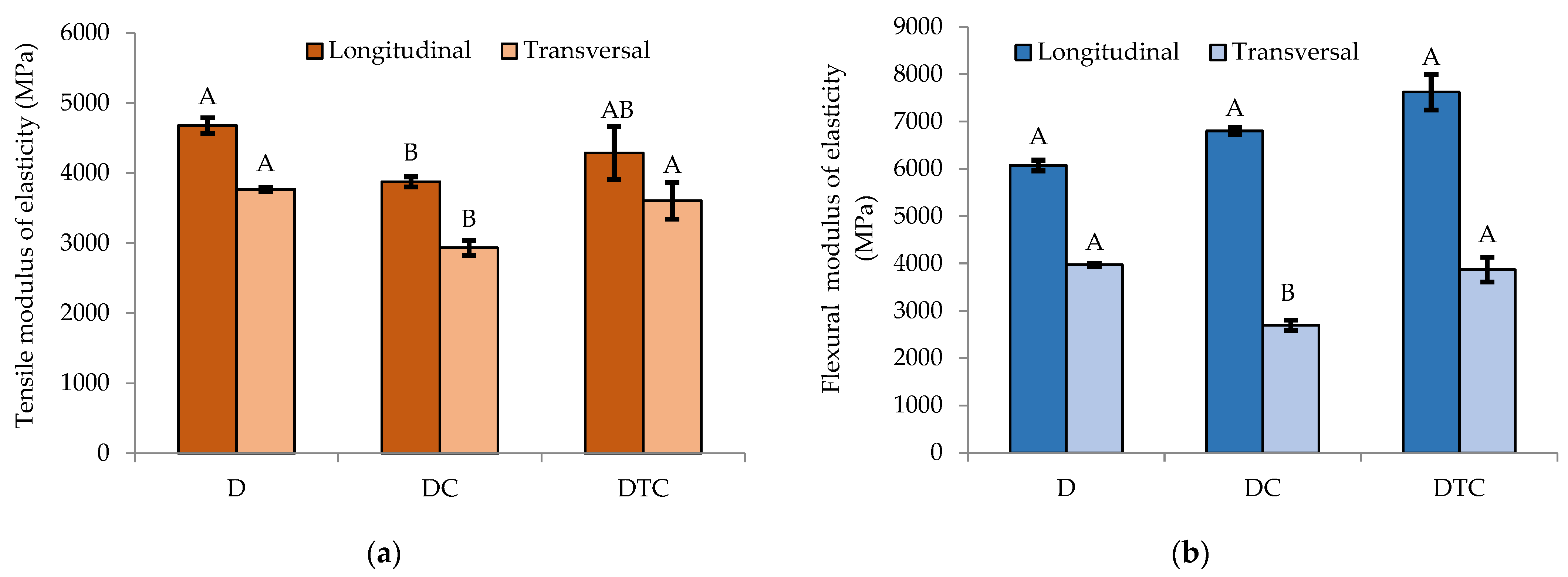 Forests 13 02098 g009a