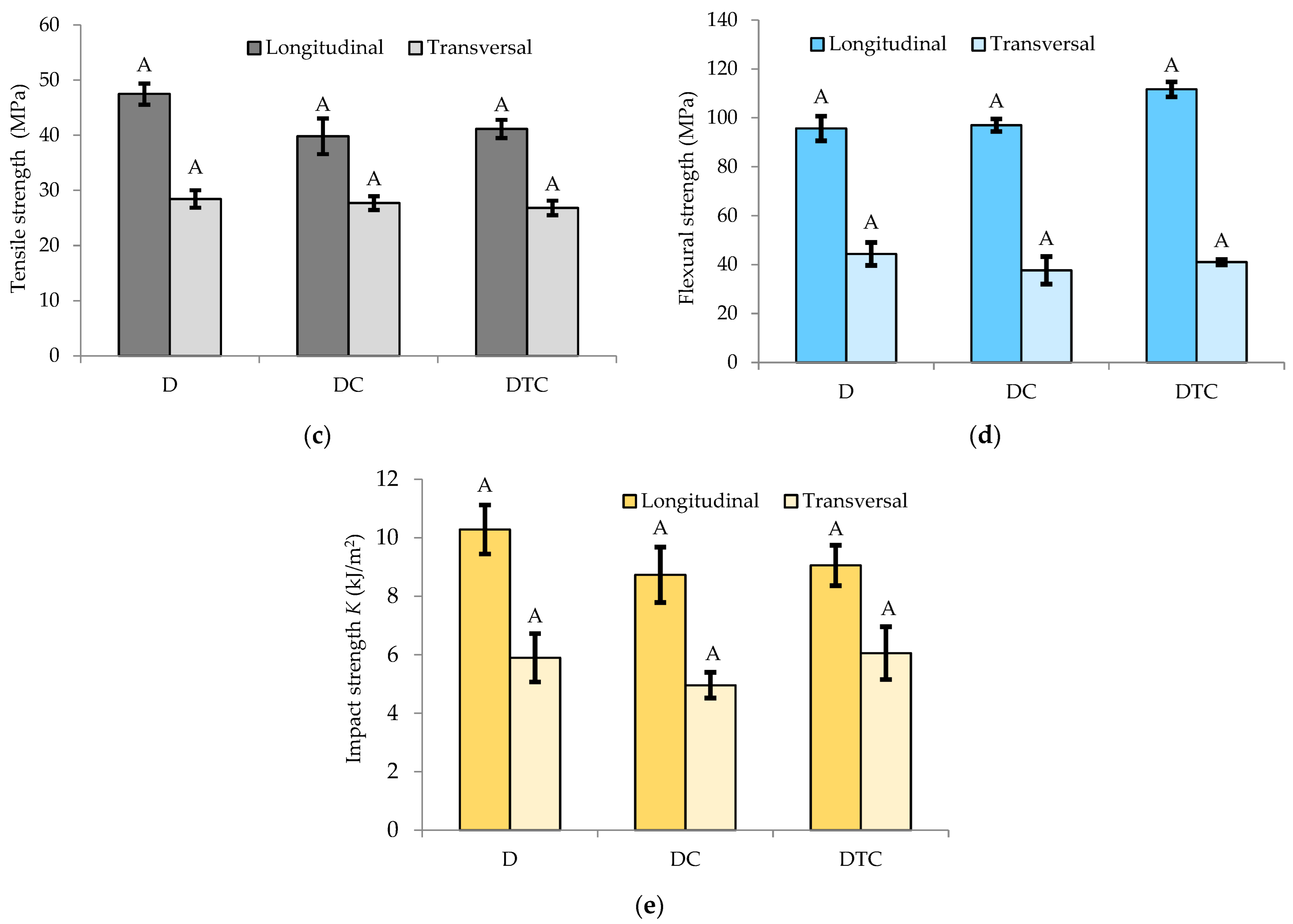 Forests 13 02098 g009b