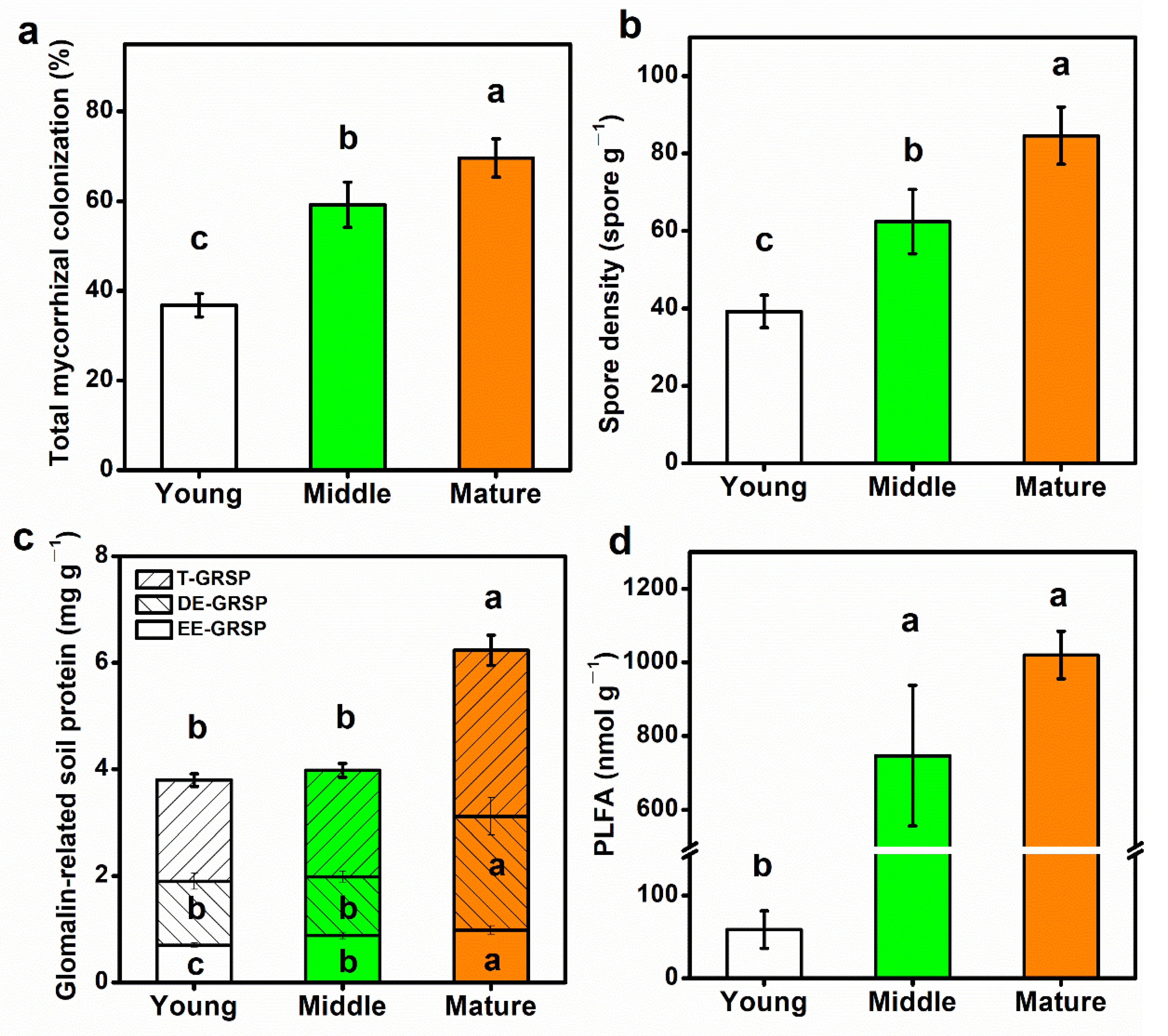 Forests 13 02099 g001