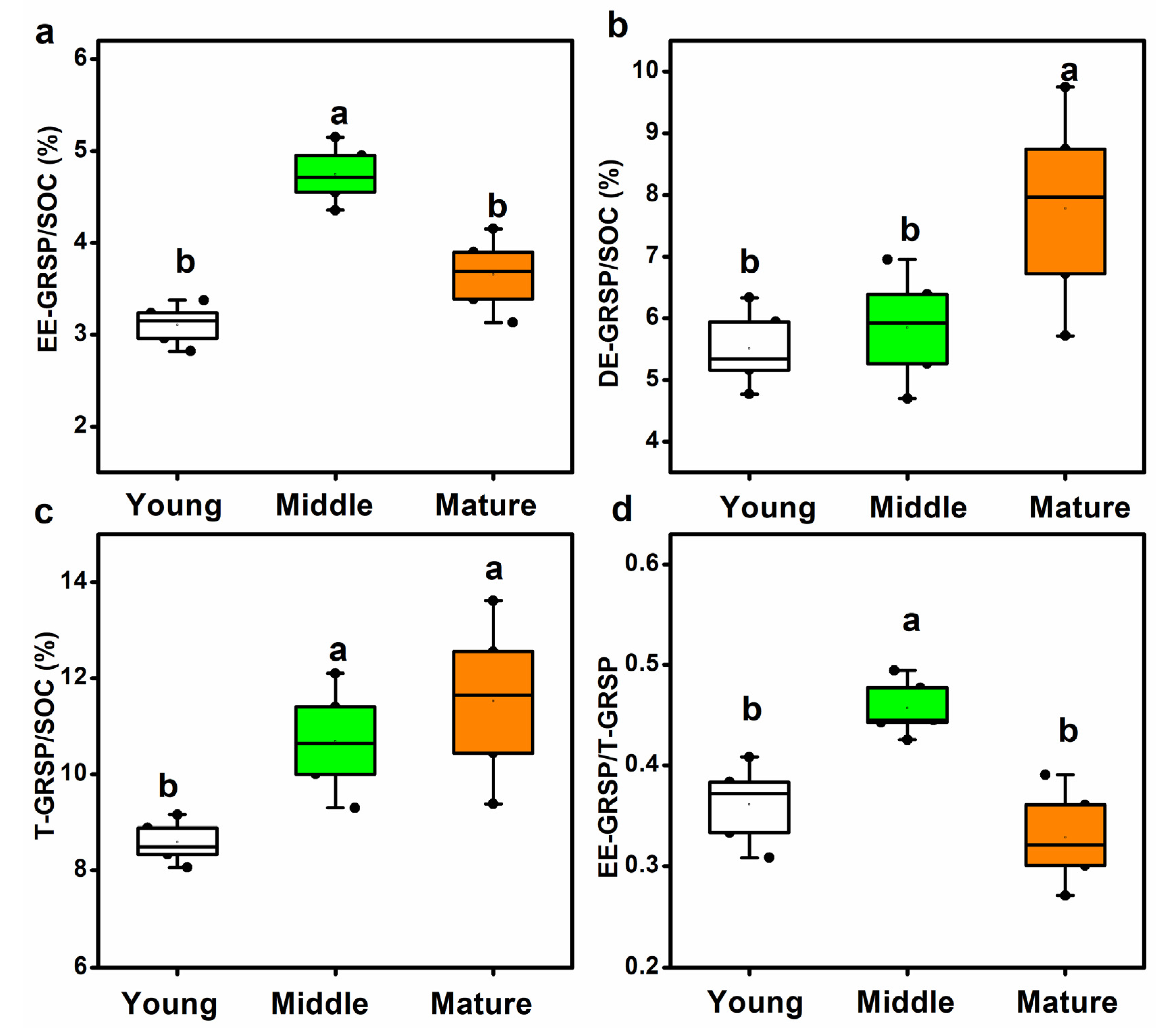 Forests 13 02099 g002