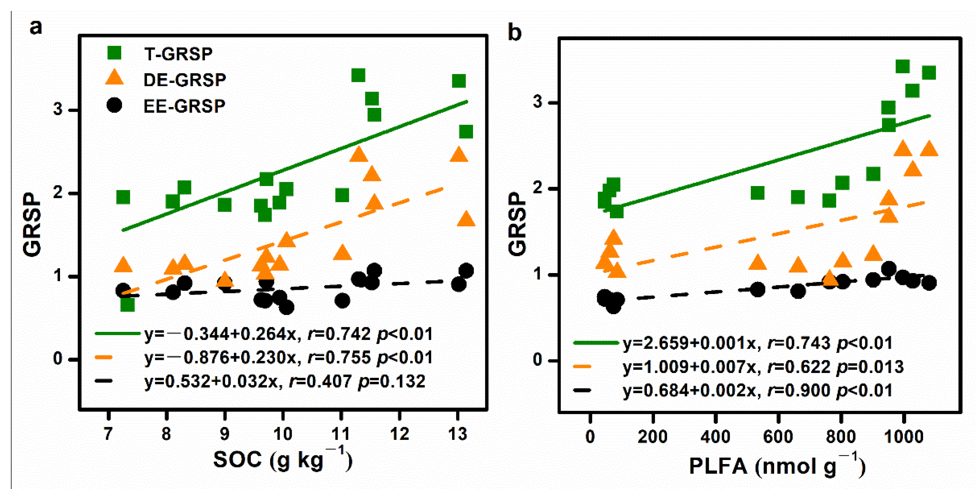 Forests 13 02099 g003
