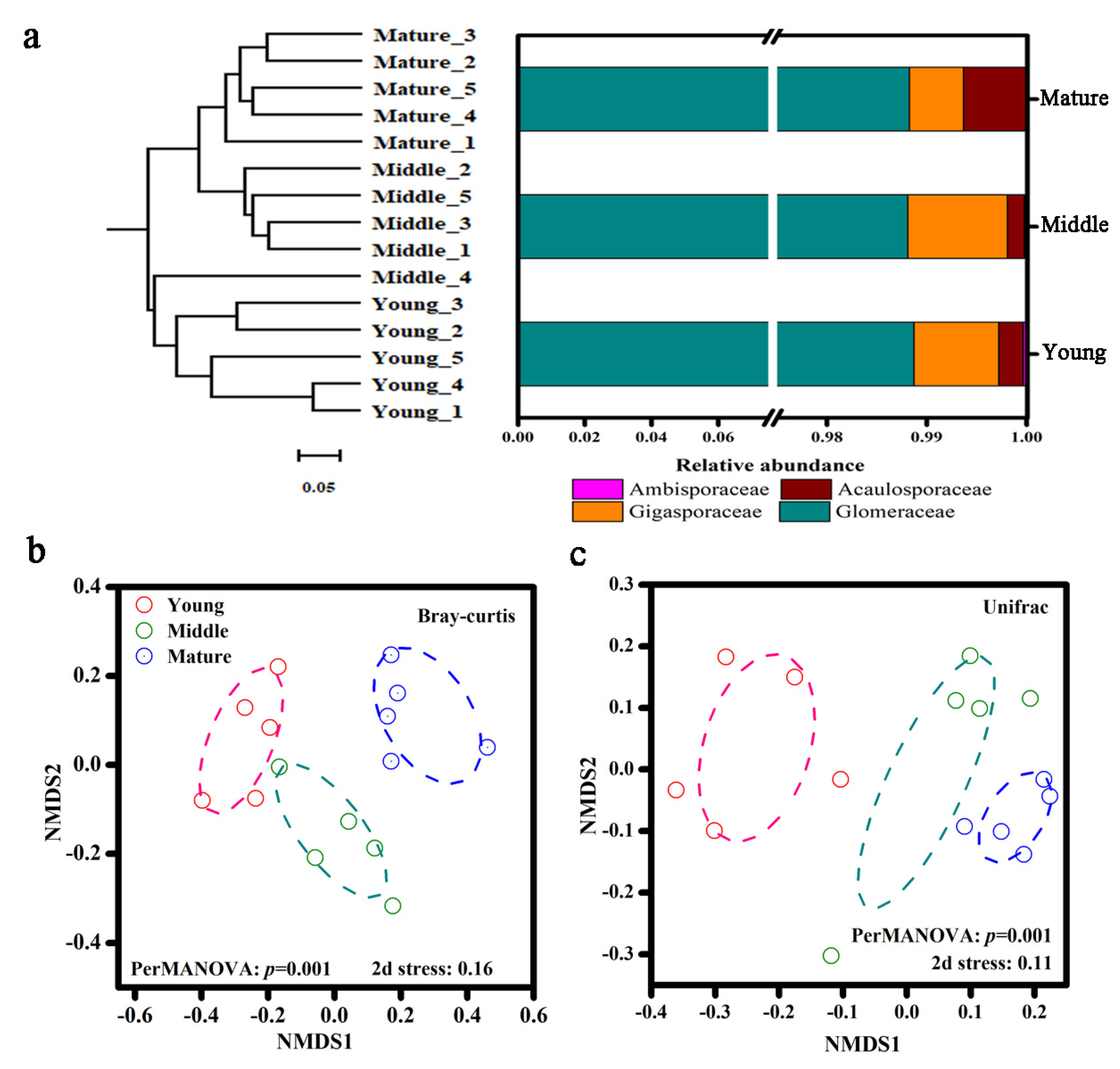 Forests 13 02099 g004