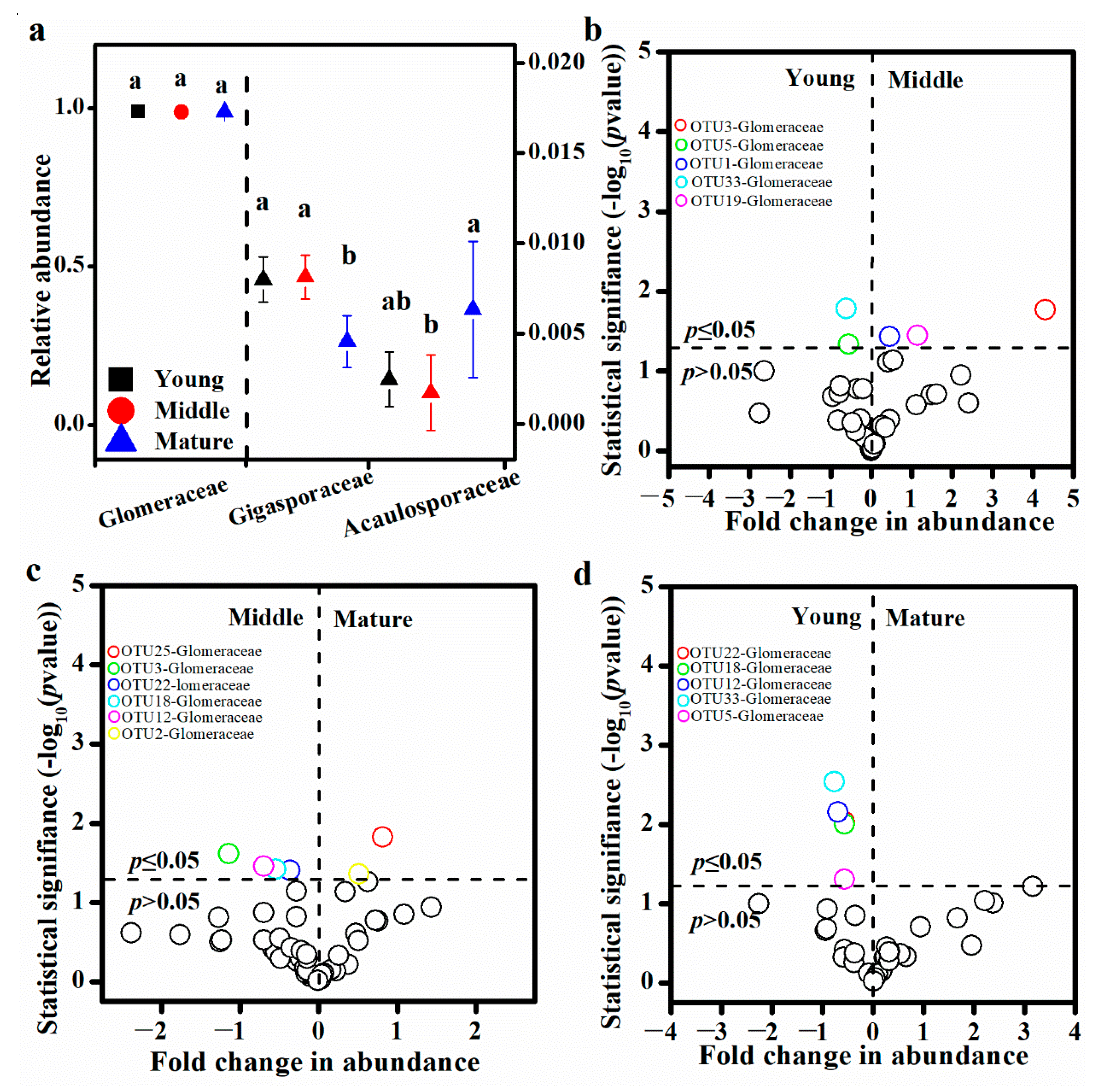 Forests 13 02099 g005