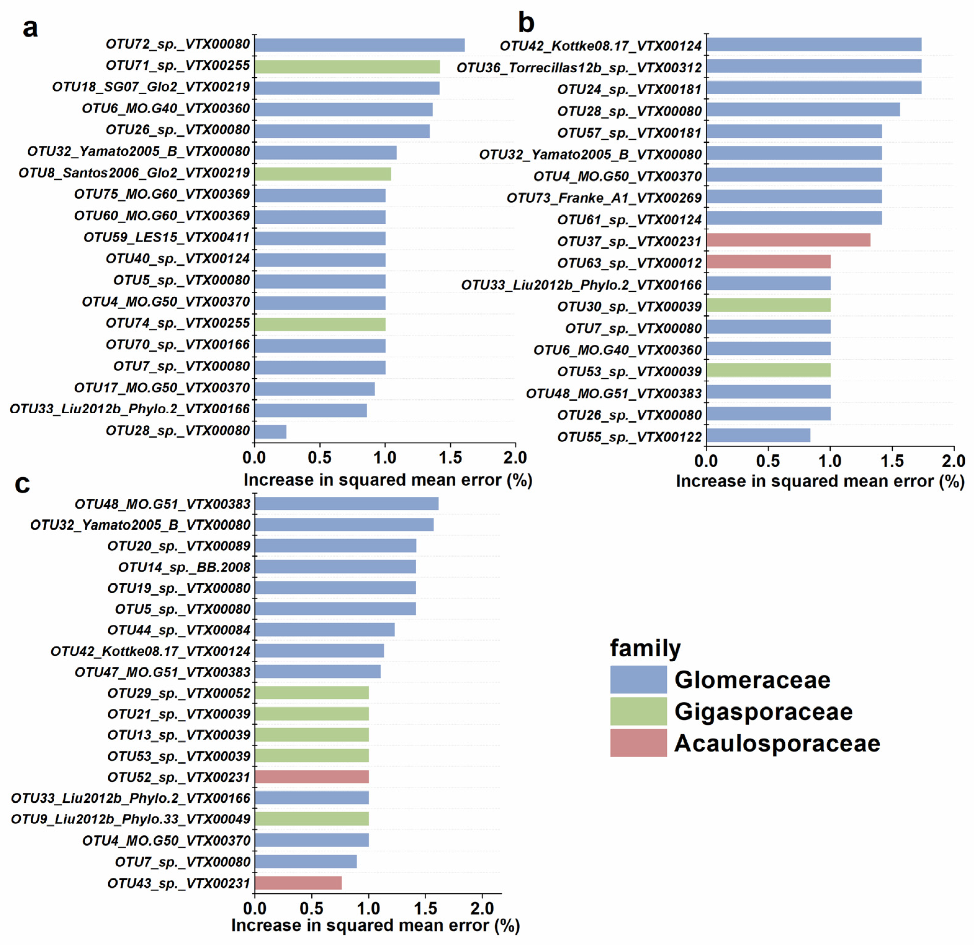 Forests 13 02099 g006