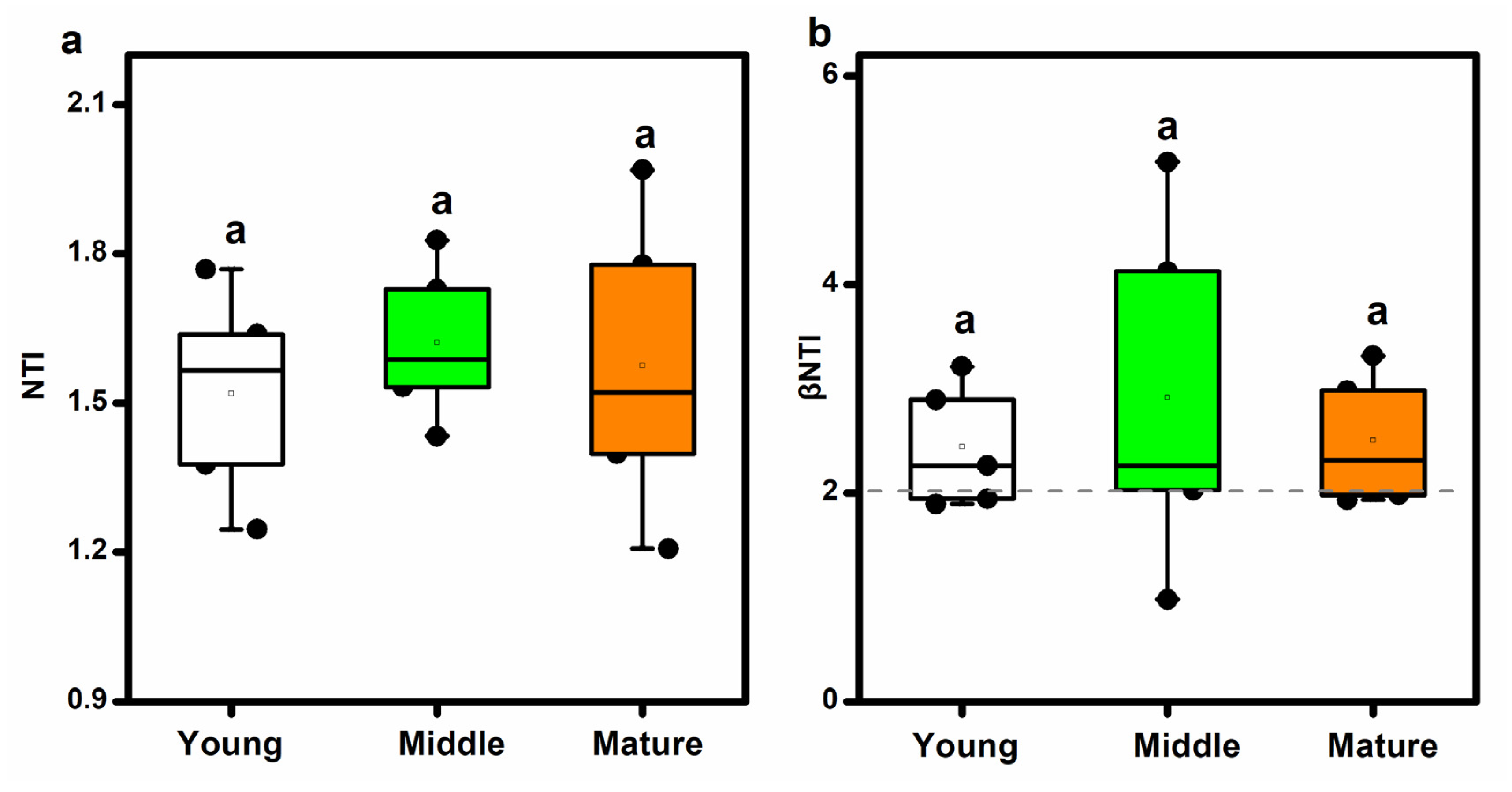 Forests 13 02099 g007