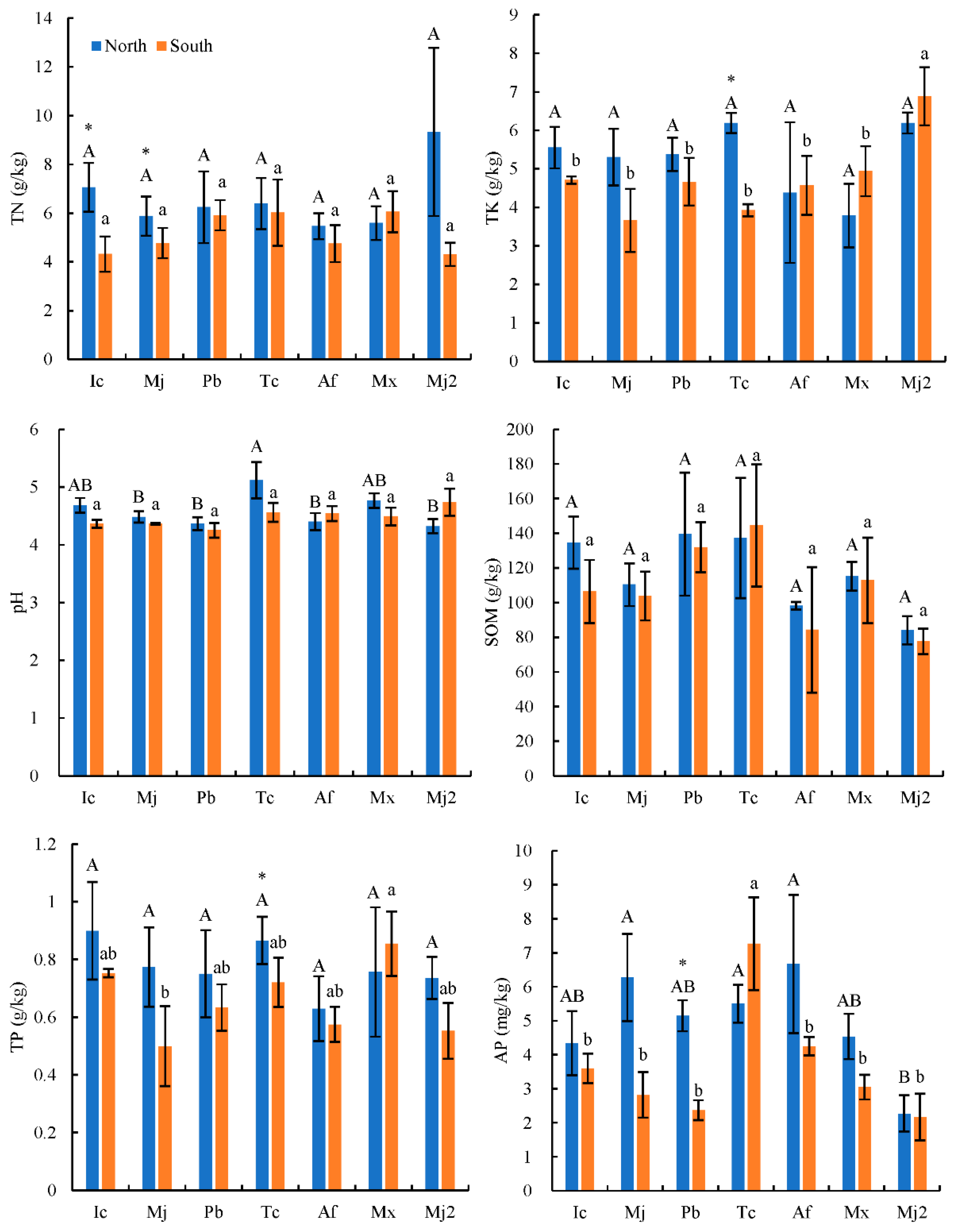 Forests 13 02100 g002 Forests 13 02100 g002