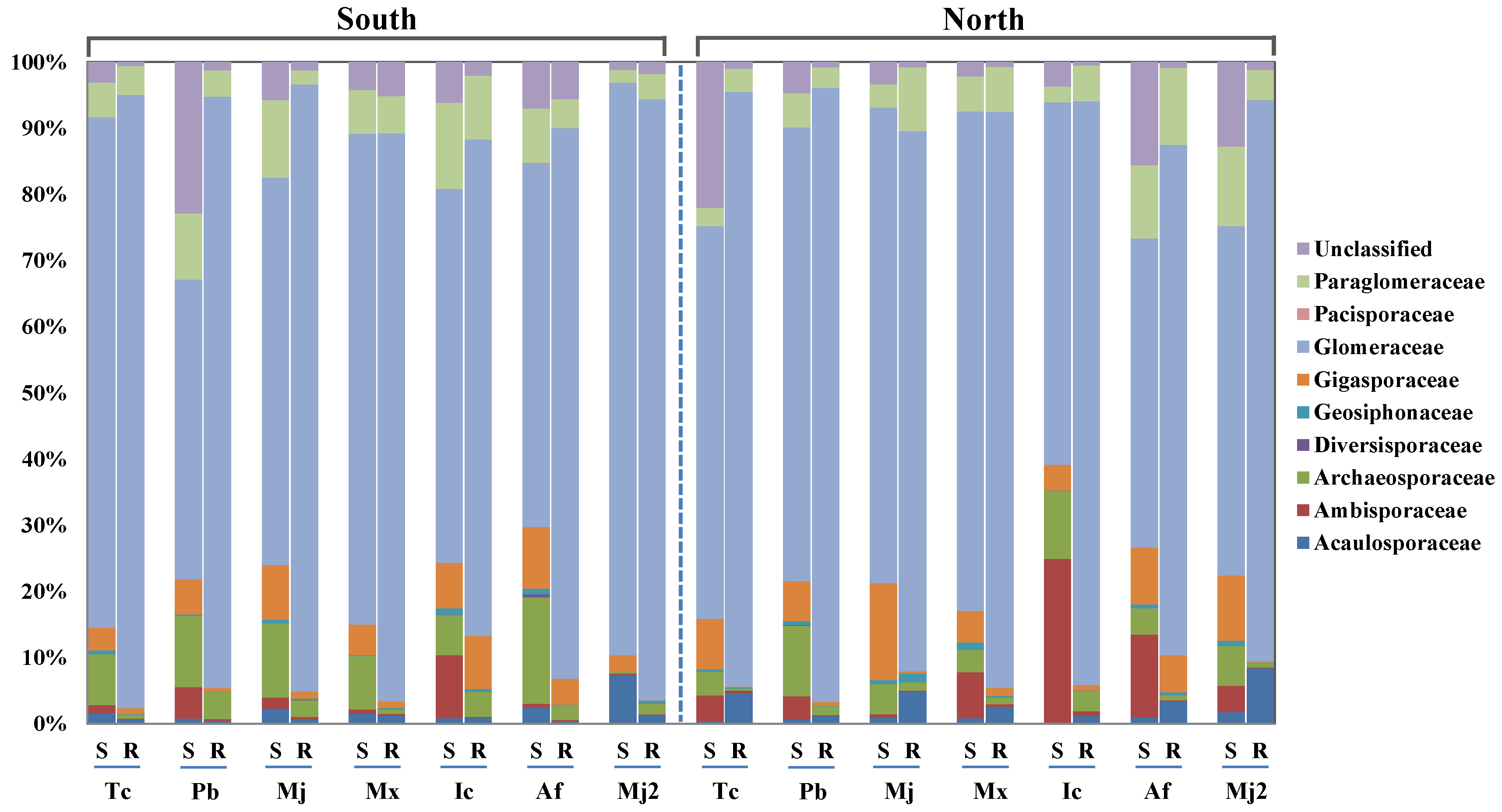 Forests 13 02100 g003 Forests 13 02100 g003