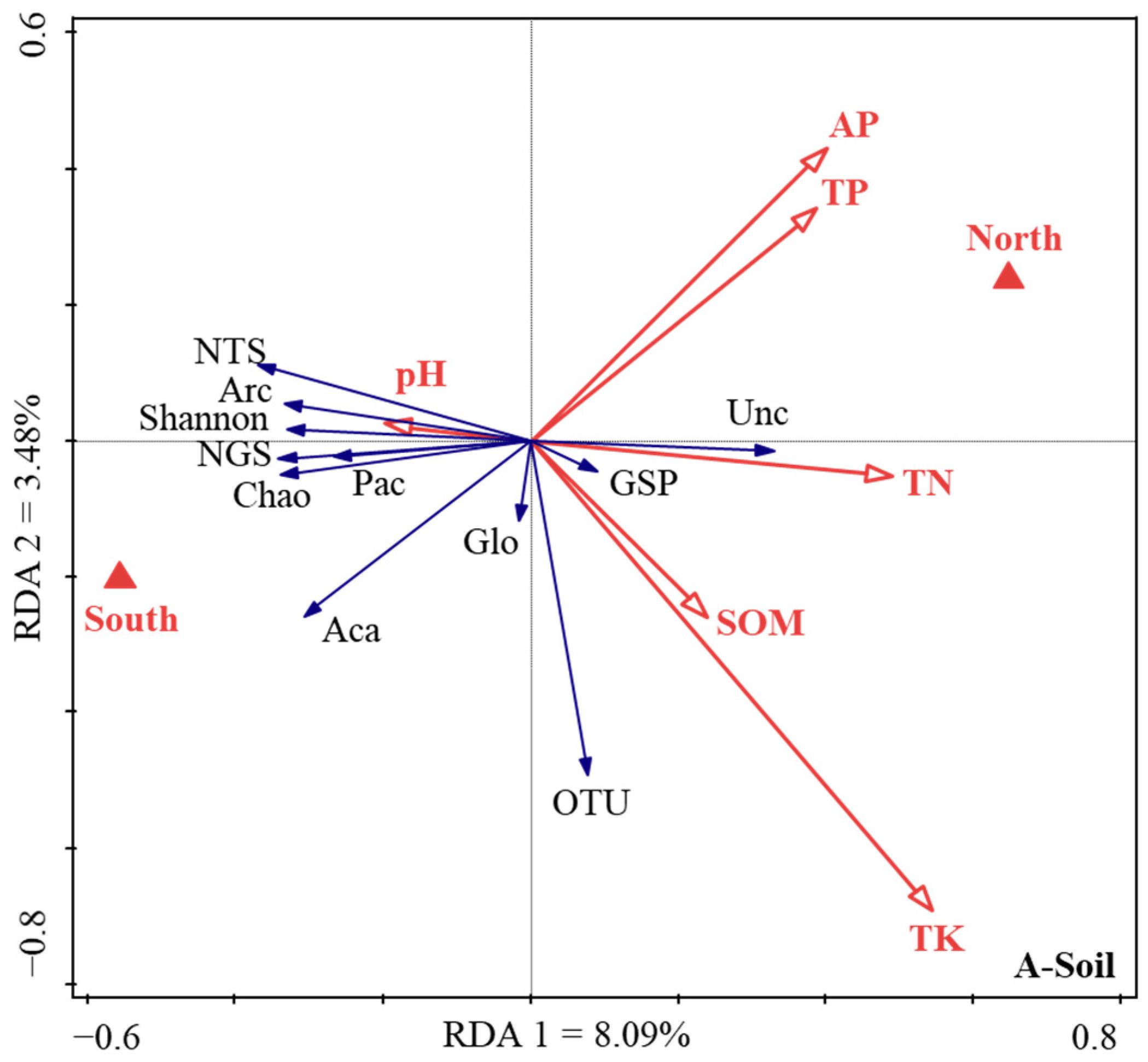 Forests 13 02100 g004a Forests 13 02100 g004a