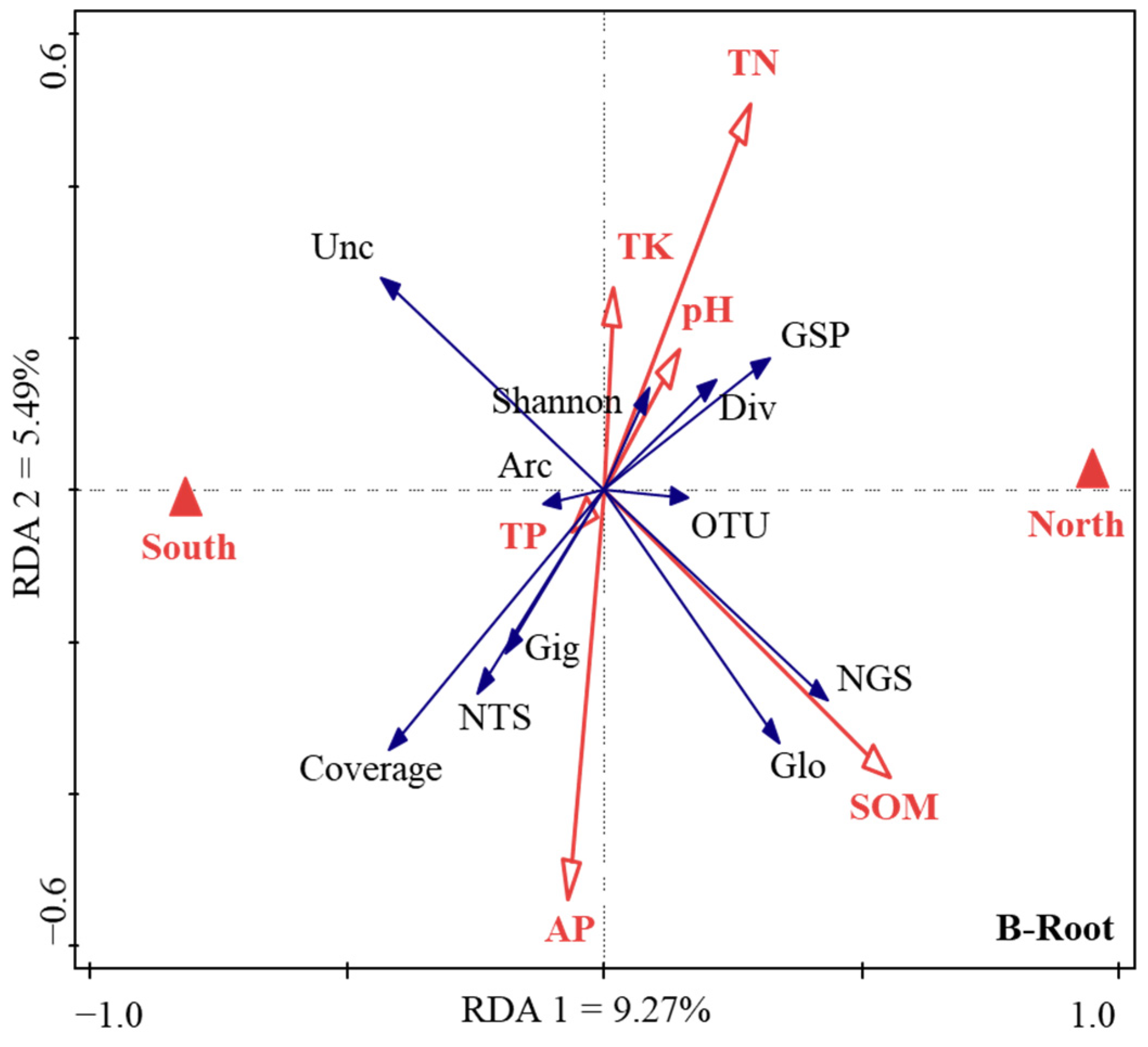 Forests 13 02100 g004b Forests 13 02100 g004b