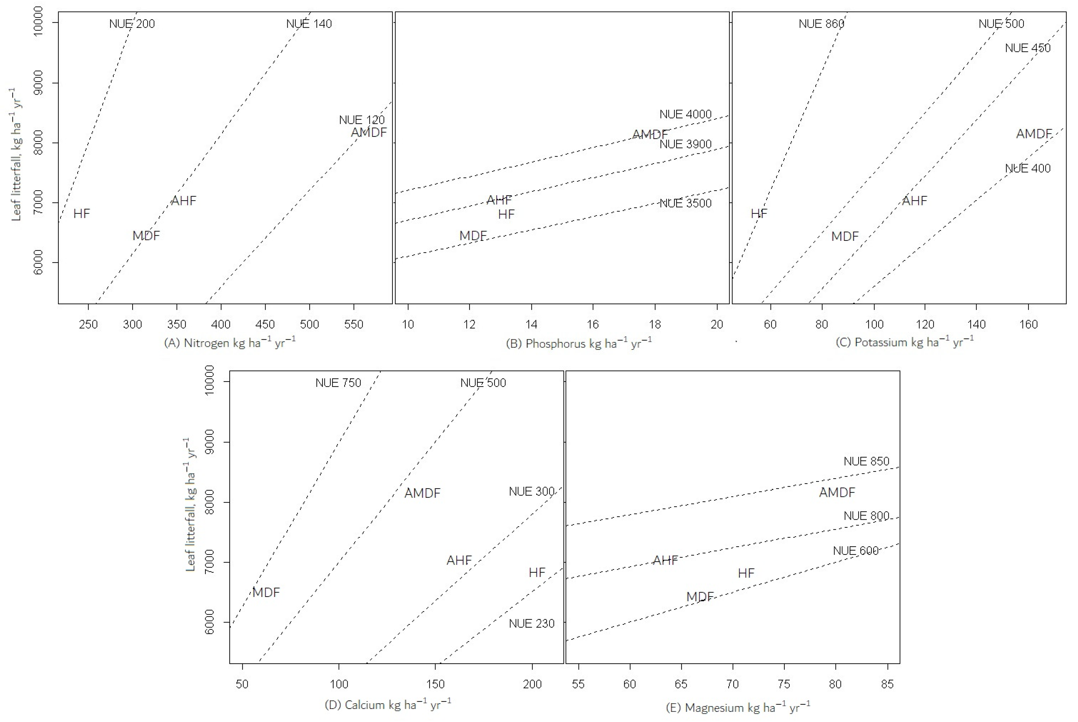 Forests 13 02101 g002