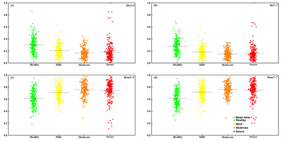 Forests 13 02104 g0a2