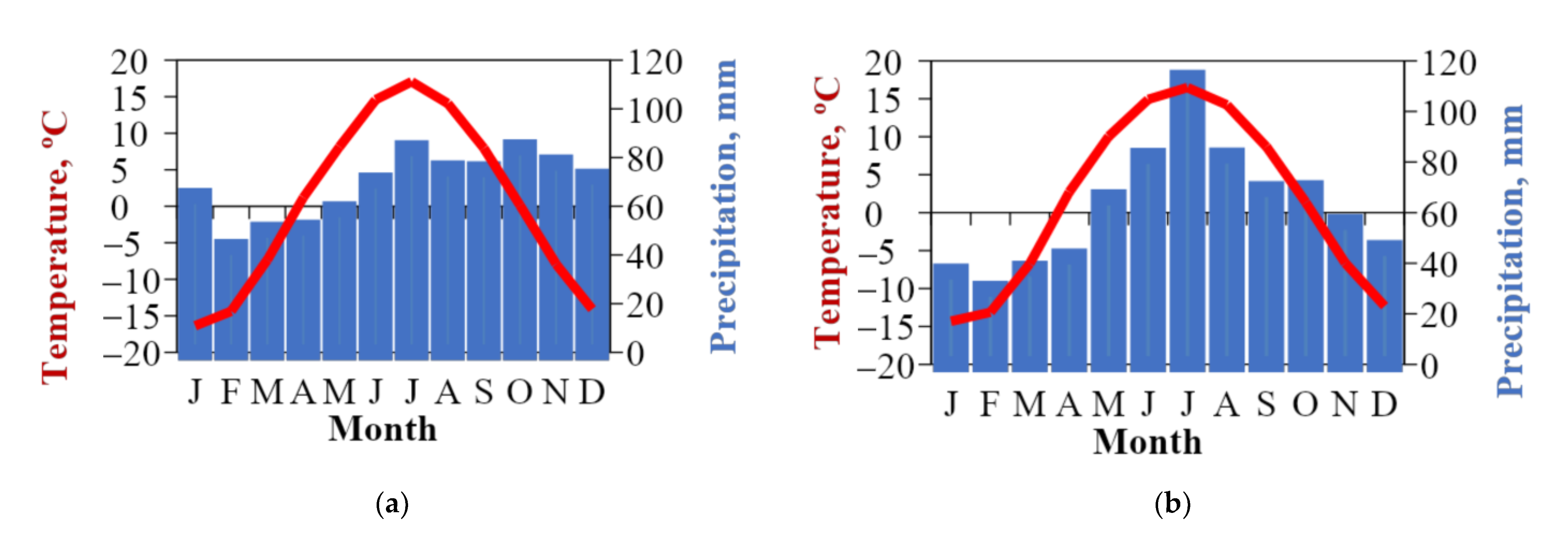 Forests 13 02106 g002