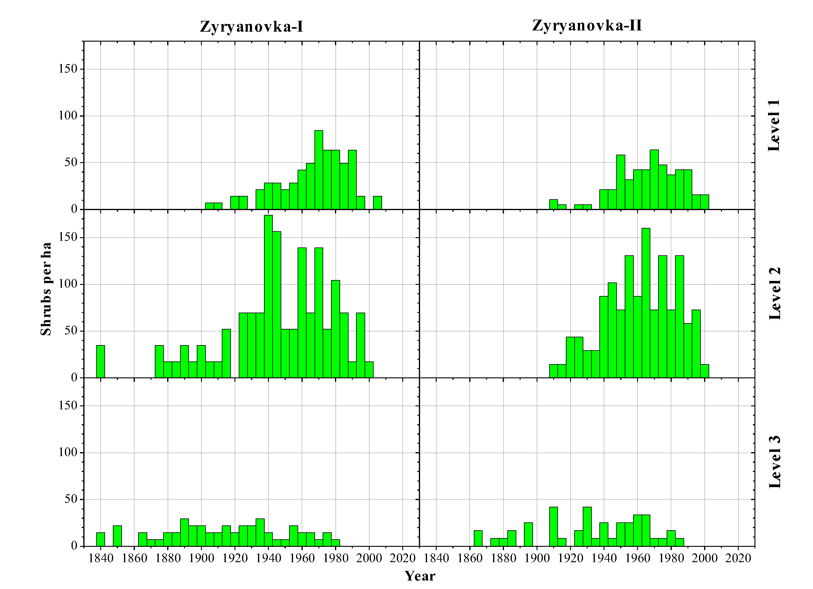 Forests 13 02106 g005