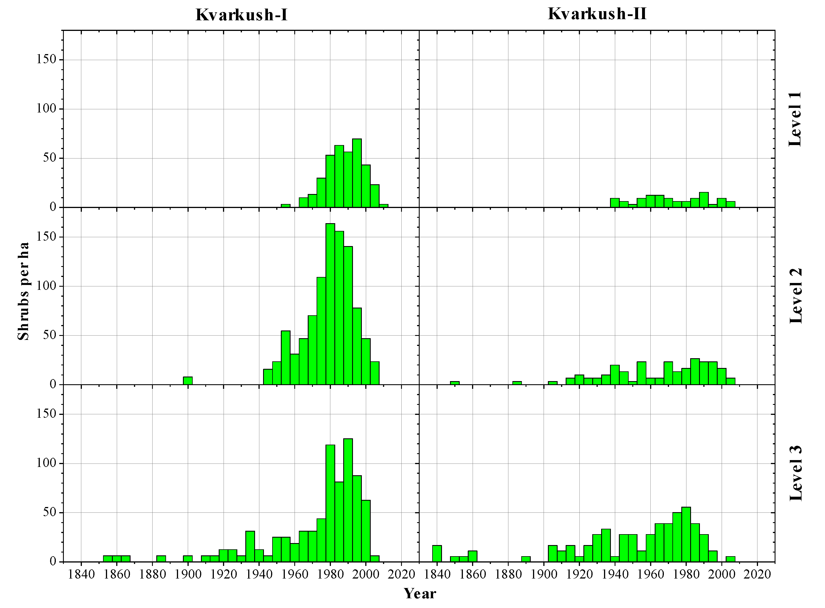 Forests 13 02106 g006