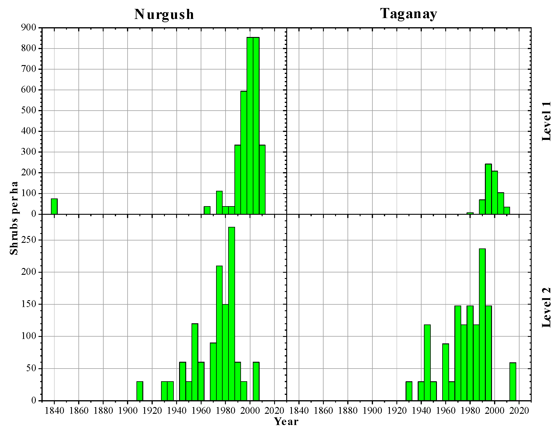 Forests 13 02106 g007