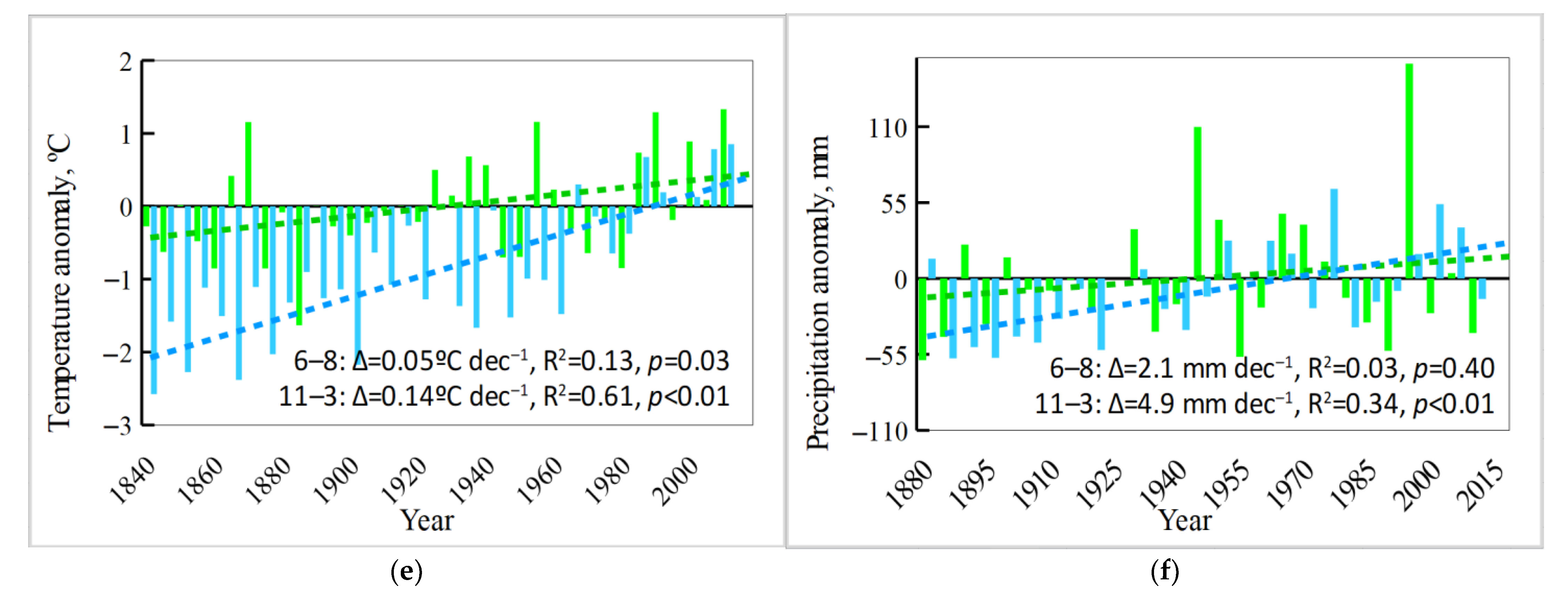 Forests 13 02106 g009b