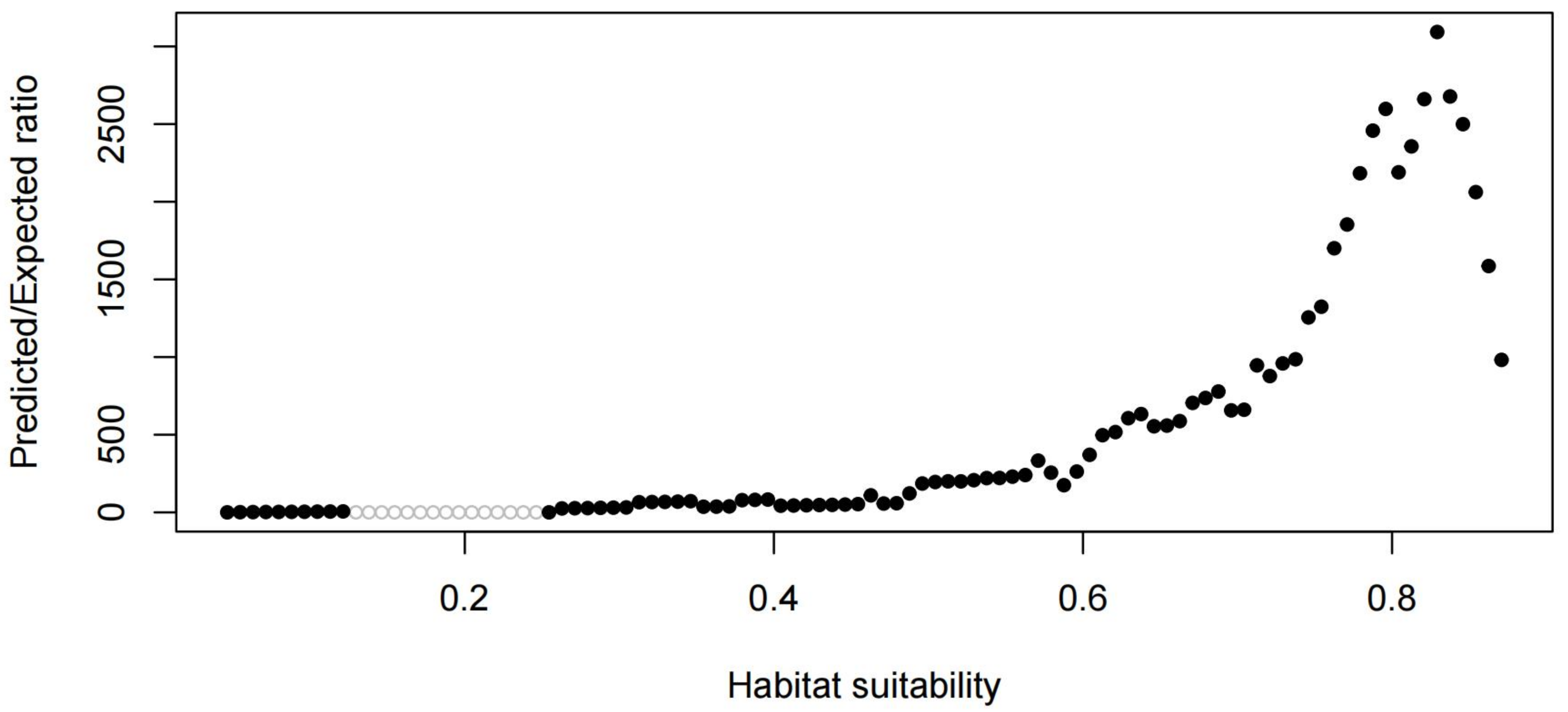 Forests 13 02108 g004