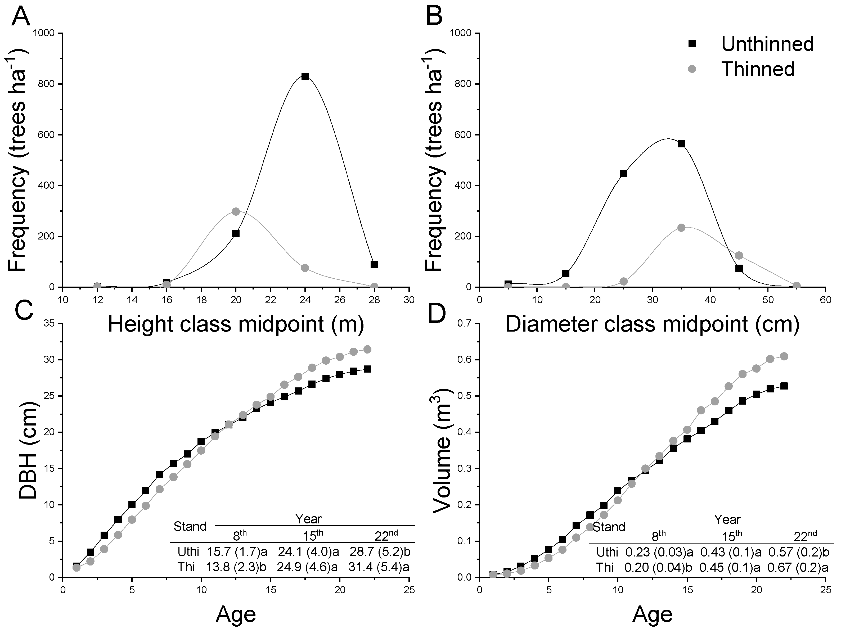 Forests 13 02109 g002