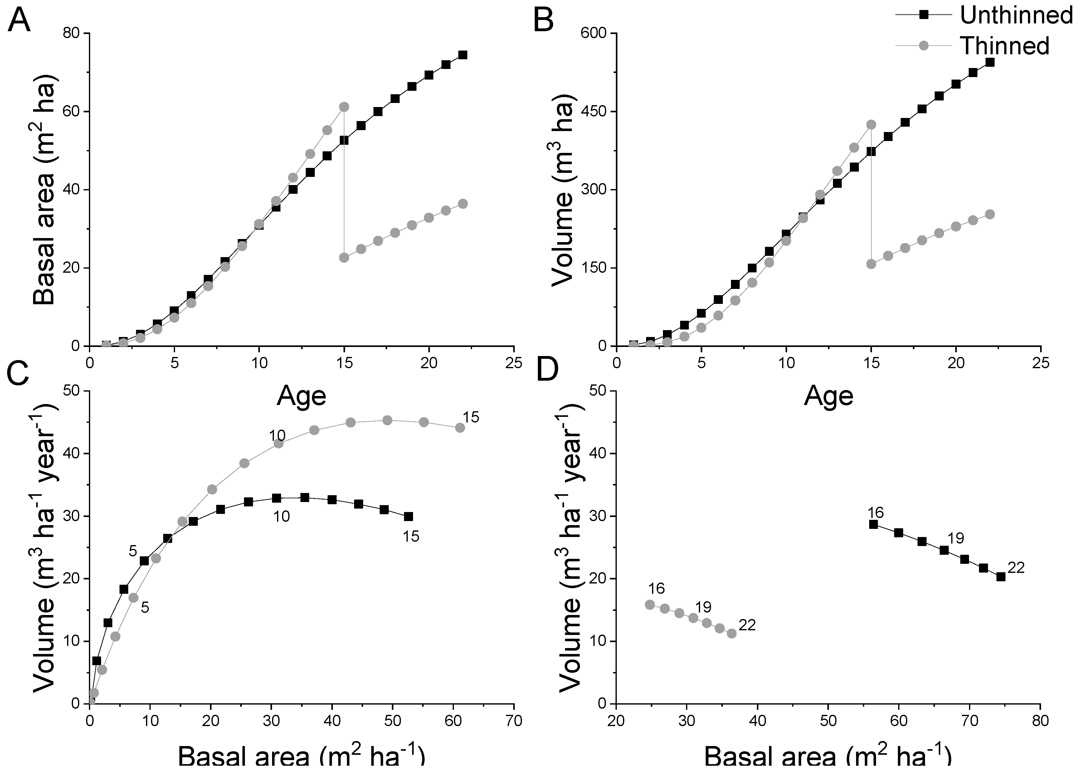 Forests 13 02109 g003