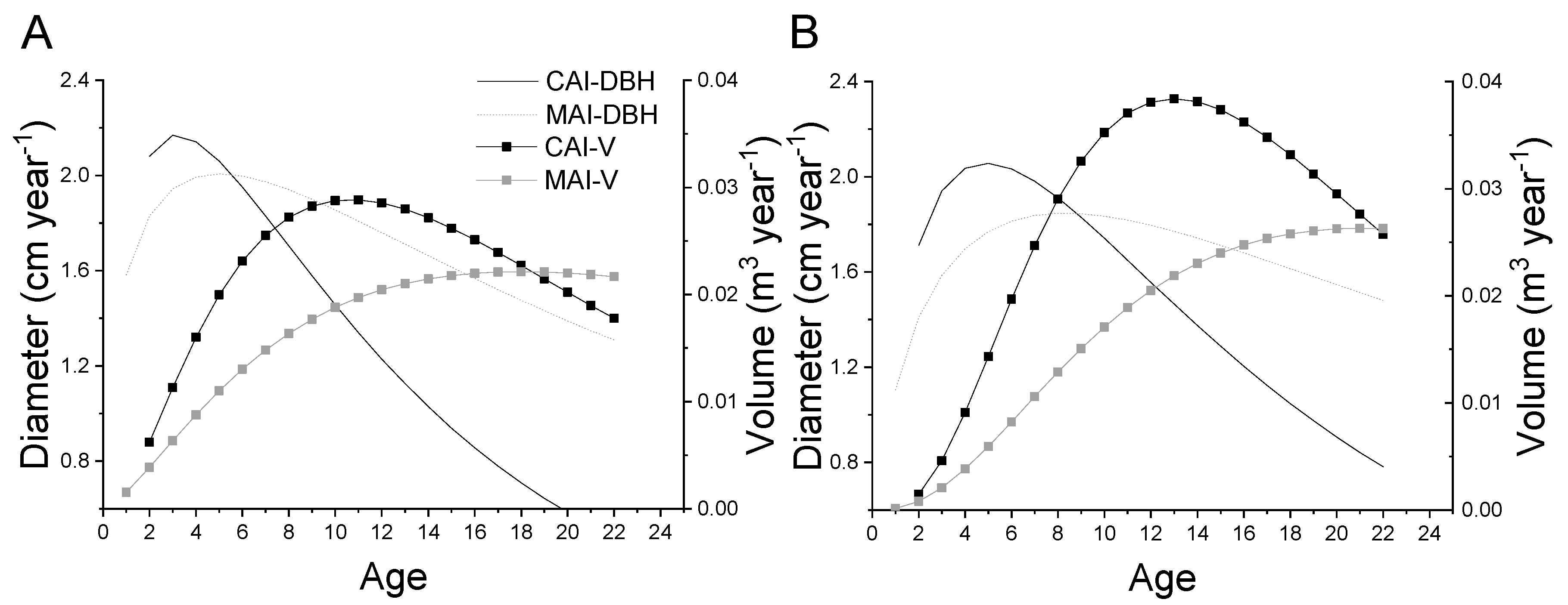 Forests 13 02109 g004