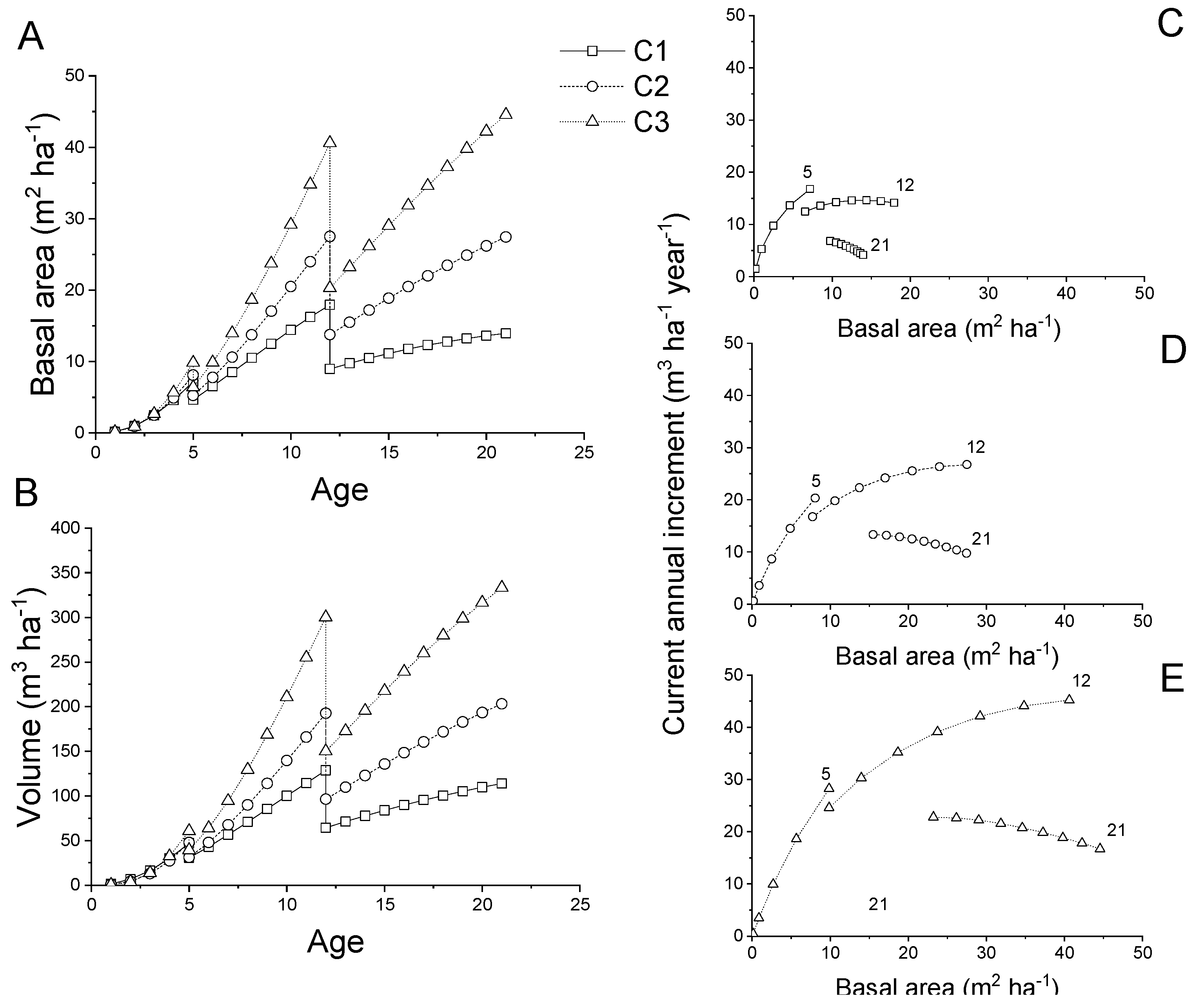 Forests 13 02109 g005