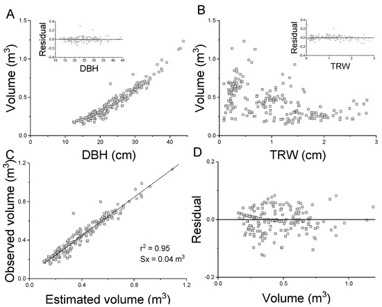Forests 13 02109 g0a1