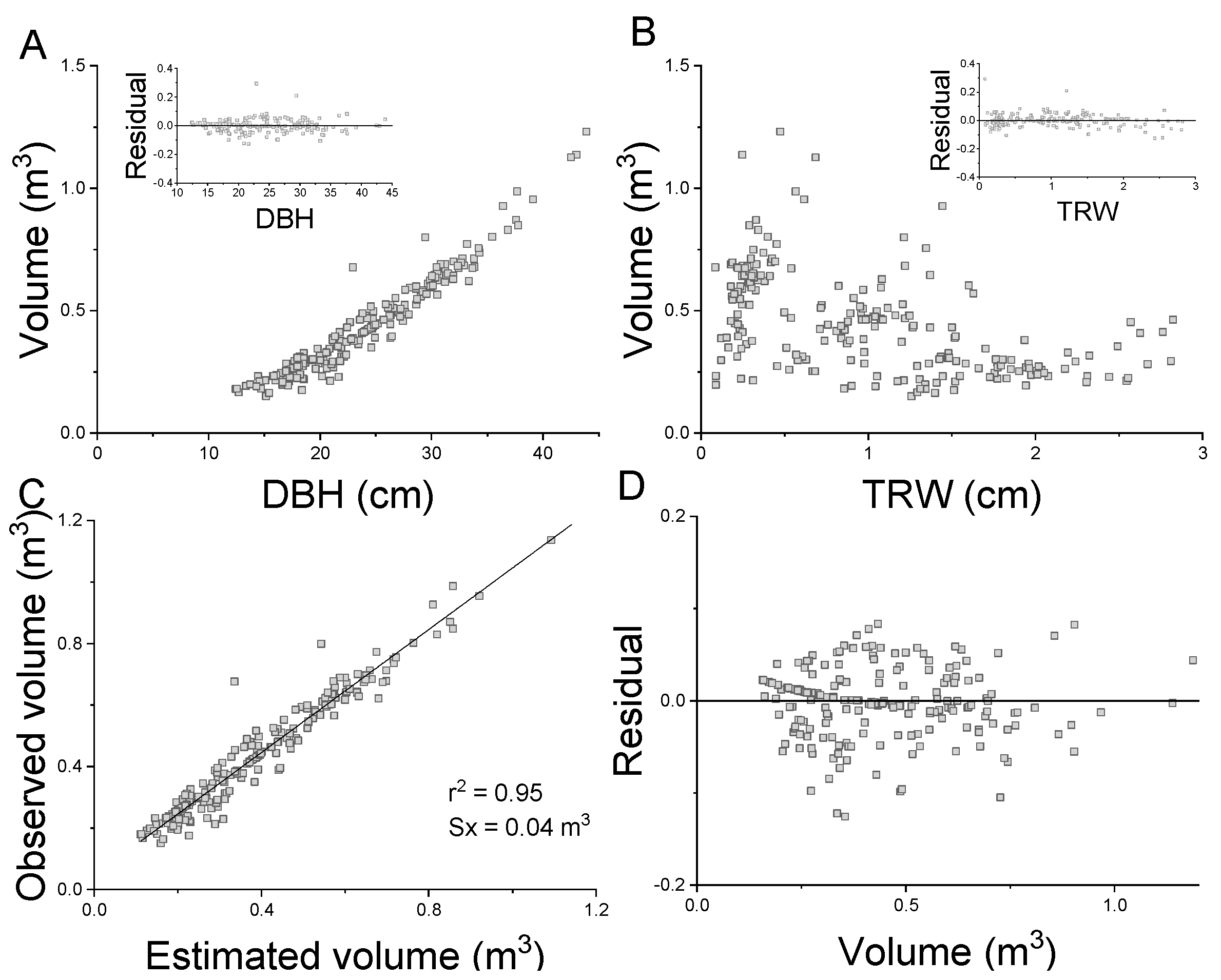 Forests 13 02109 g0a1