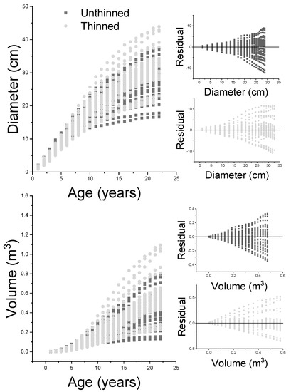 Forests 13 02109 g0a2