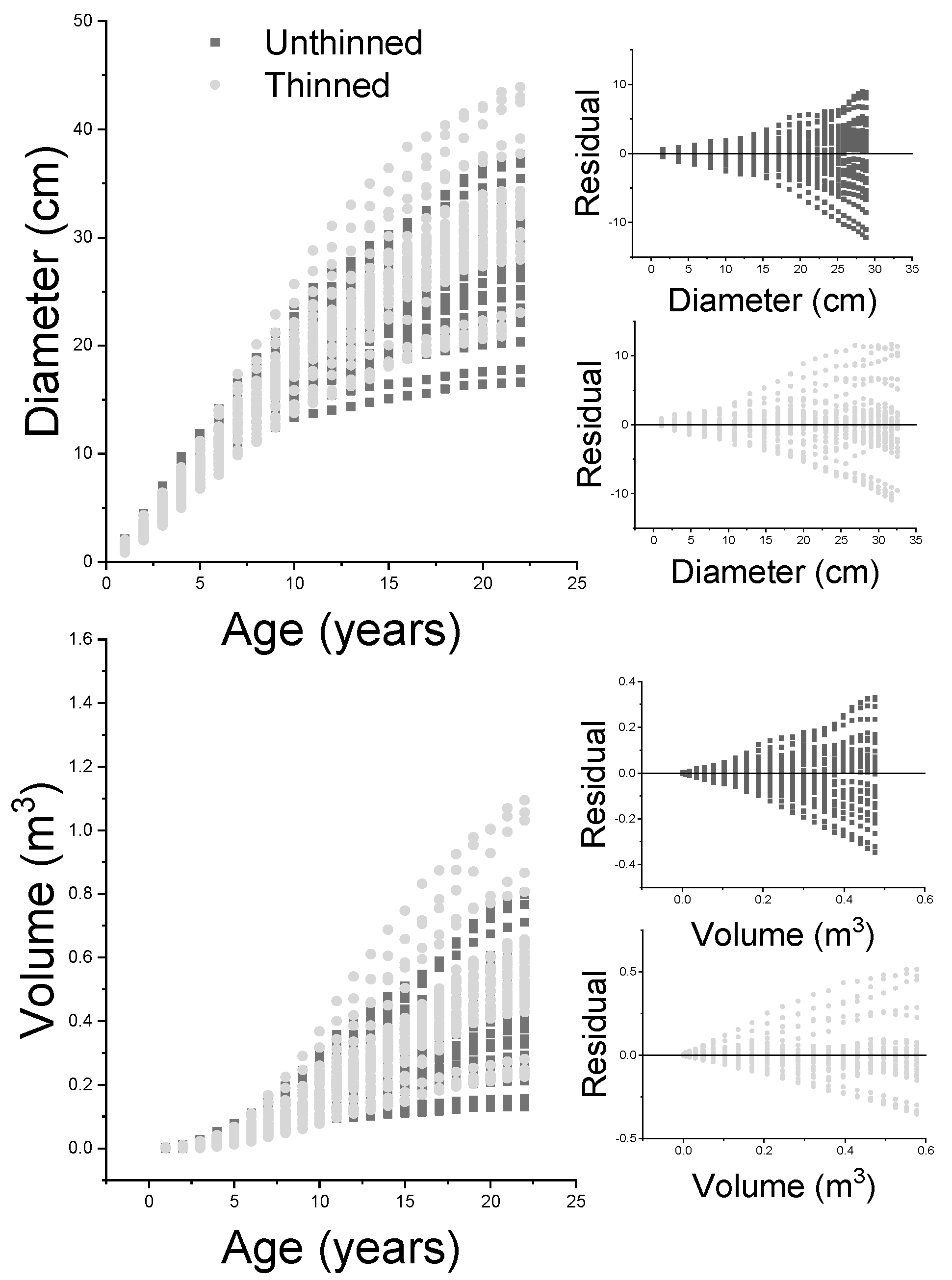 Forests 13 02109 g0a2