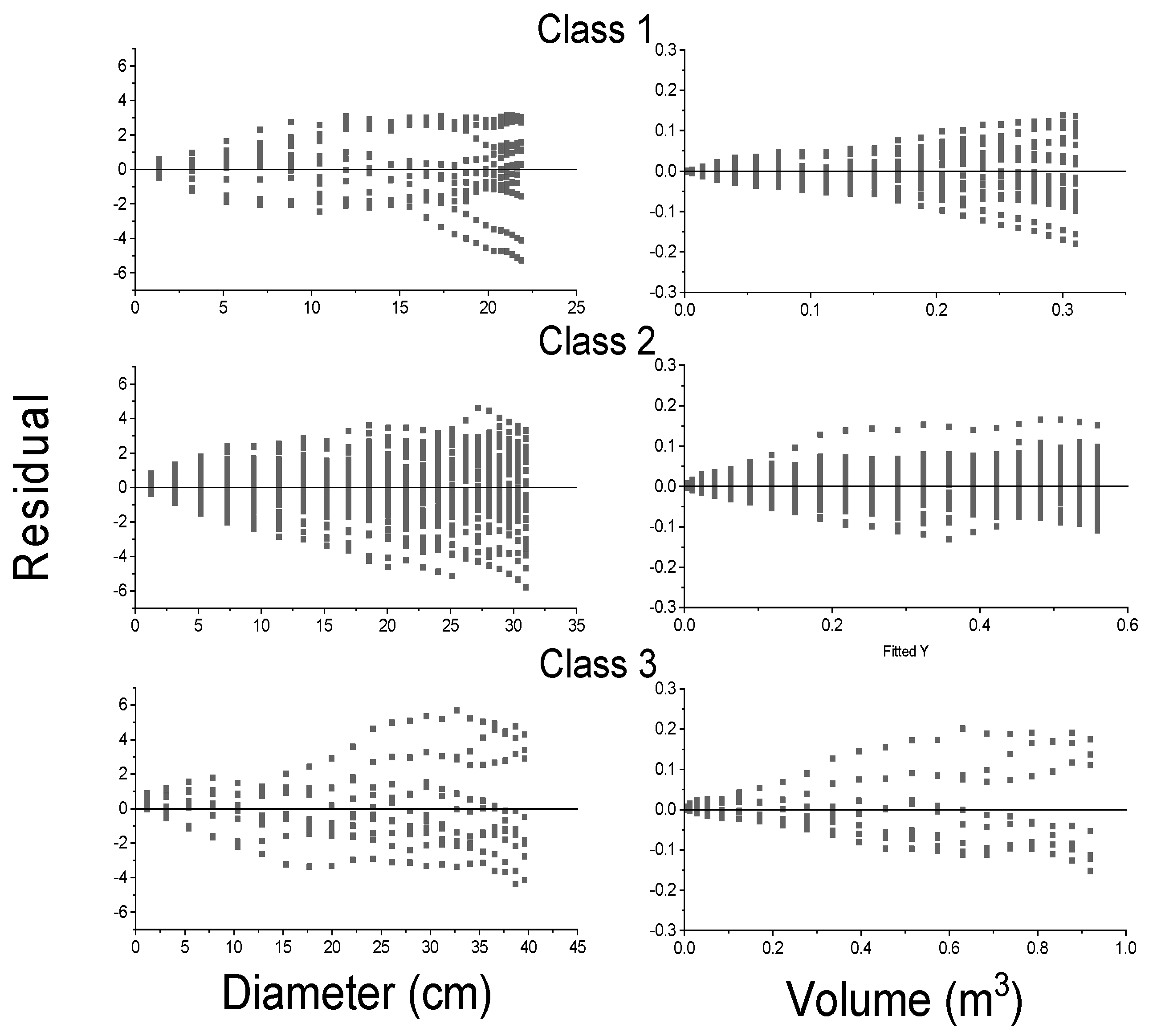 Forests 13 02109 g0a3