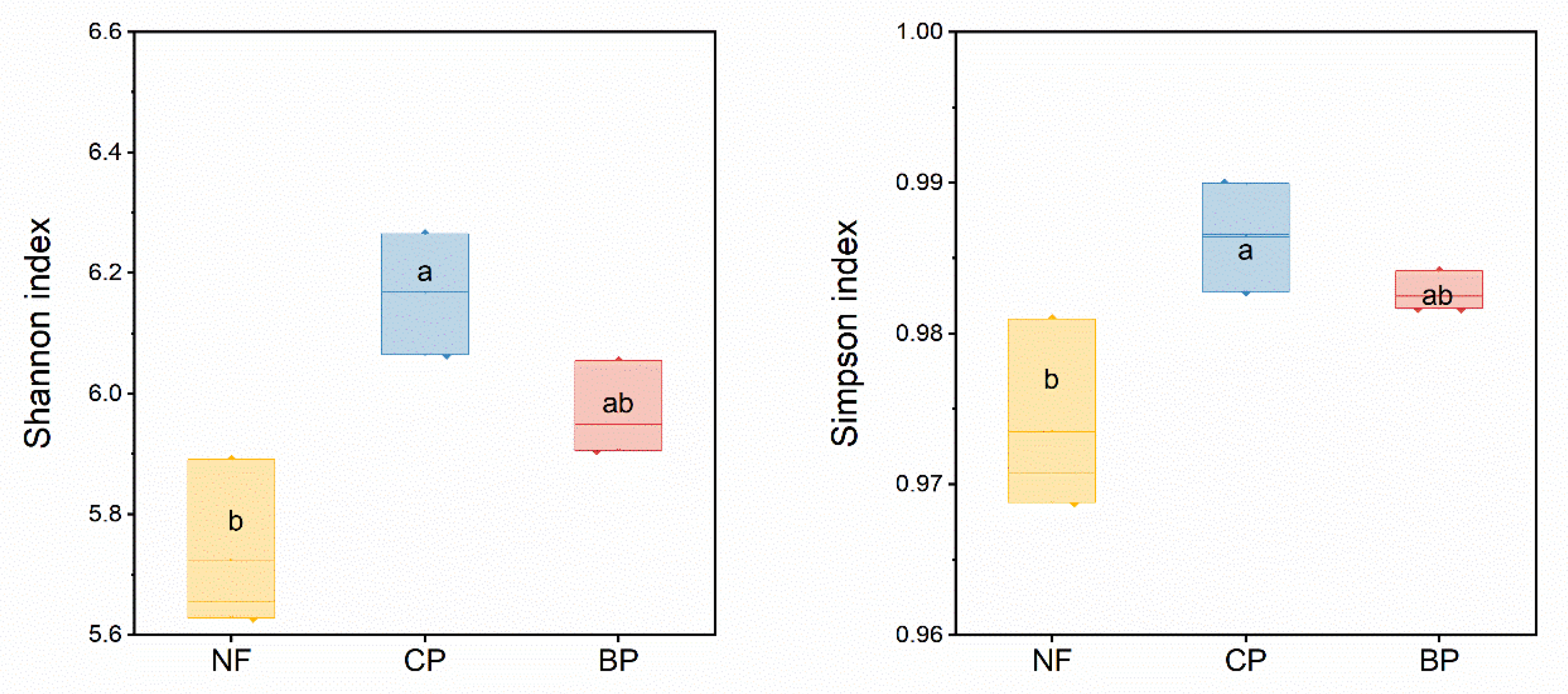 Forests 13 02110 g003 Forests 13 02110 g003