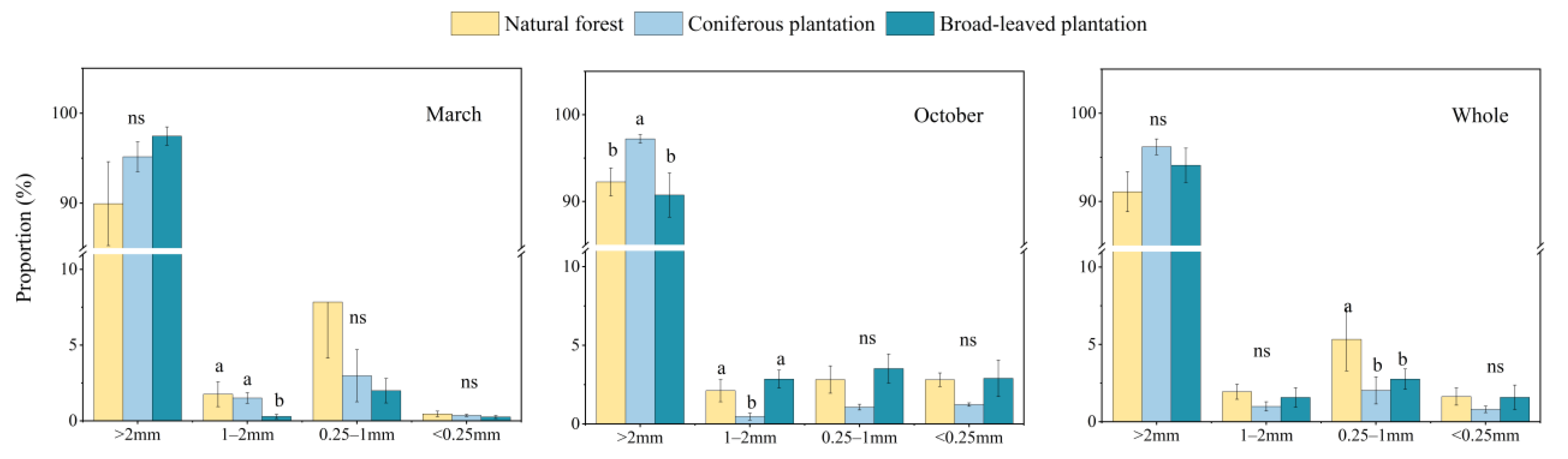 Forests 13 02110 g005 Forests 13 02110 g005