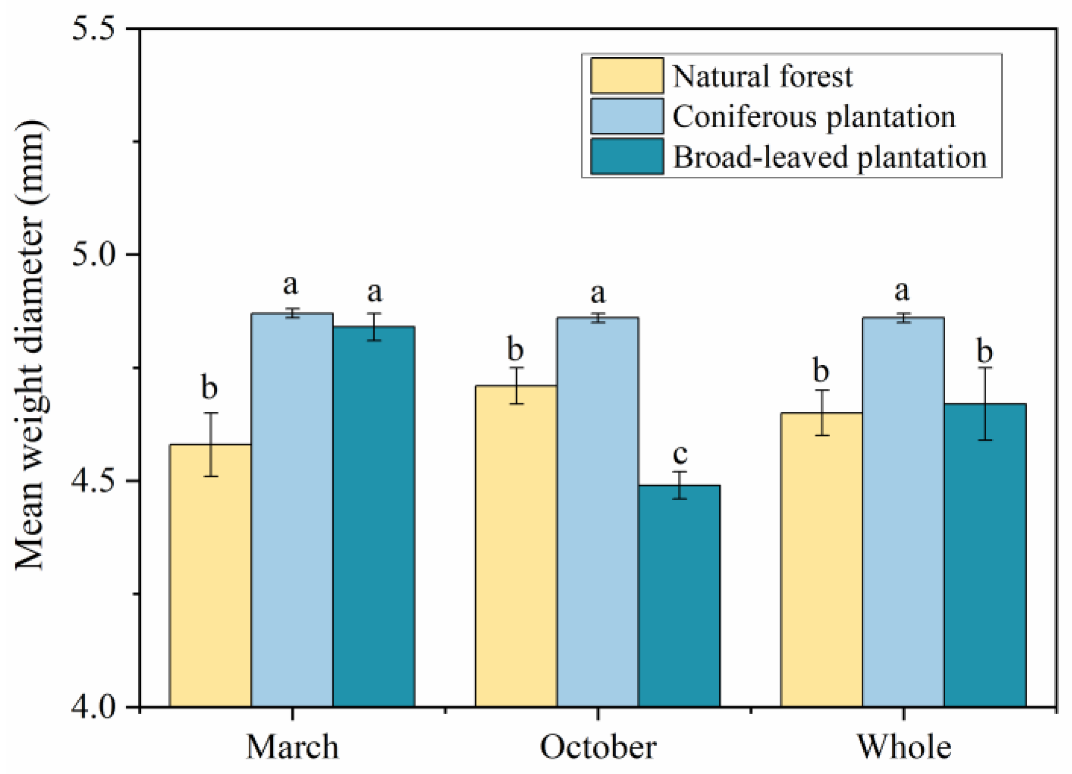 Forests 13 02110 g006 Forests 13 02110 g006
