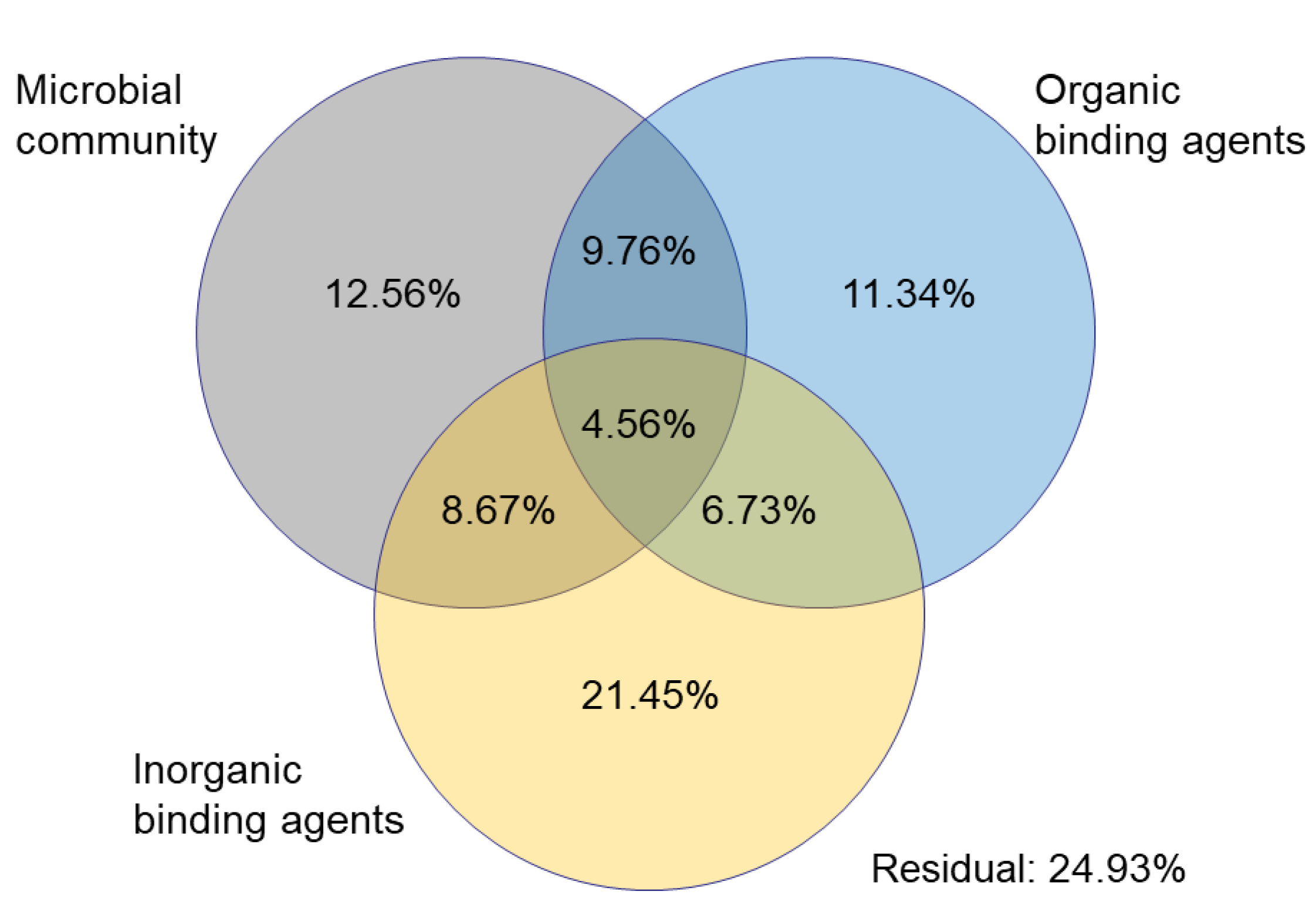 Forests 13 02110 g008 Forests 13 02110 g008